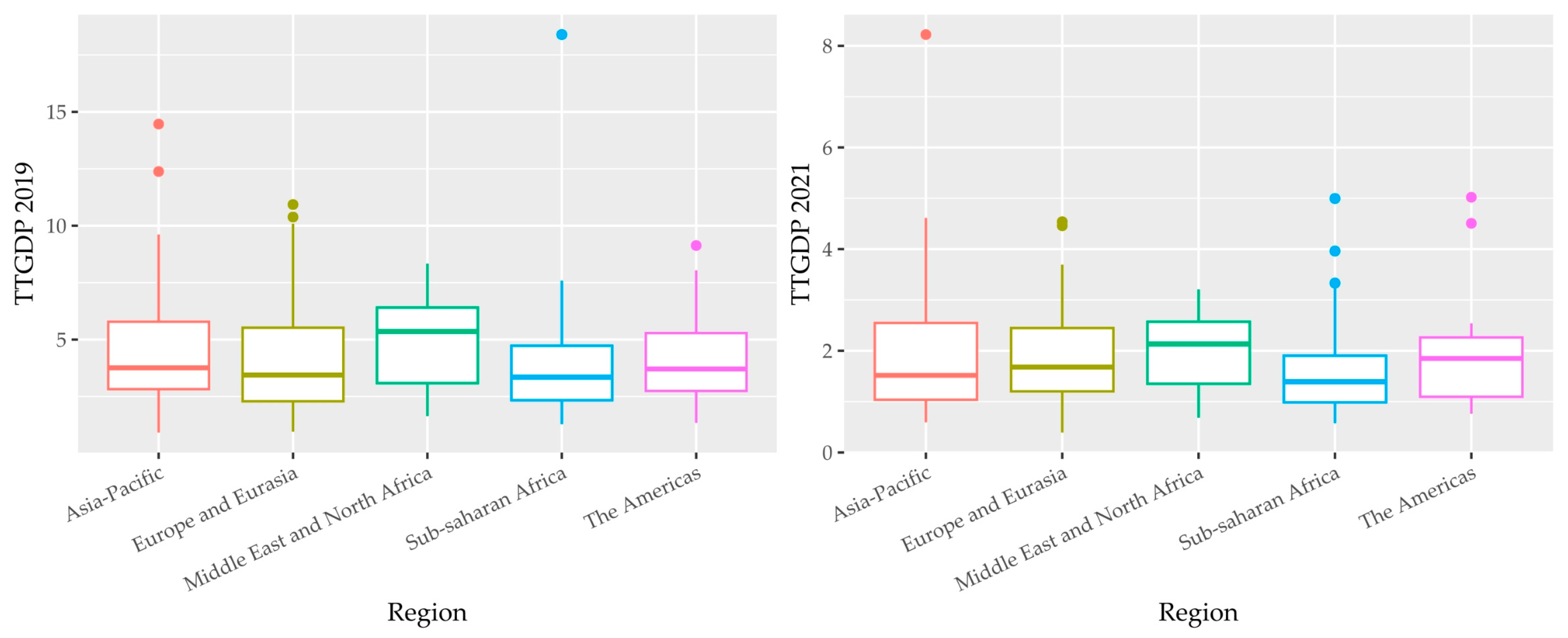Economies 12 00136 g003