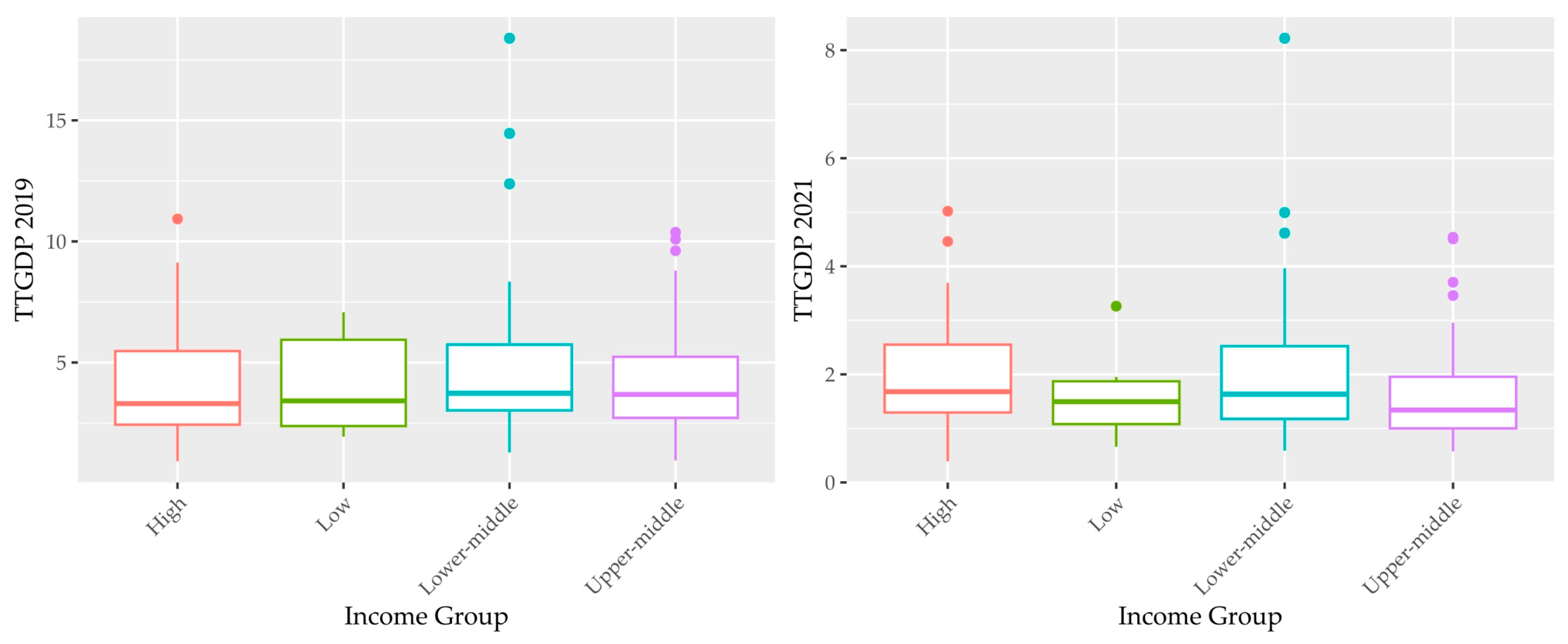 Economies 12 00136 g004