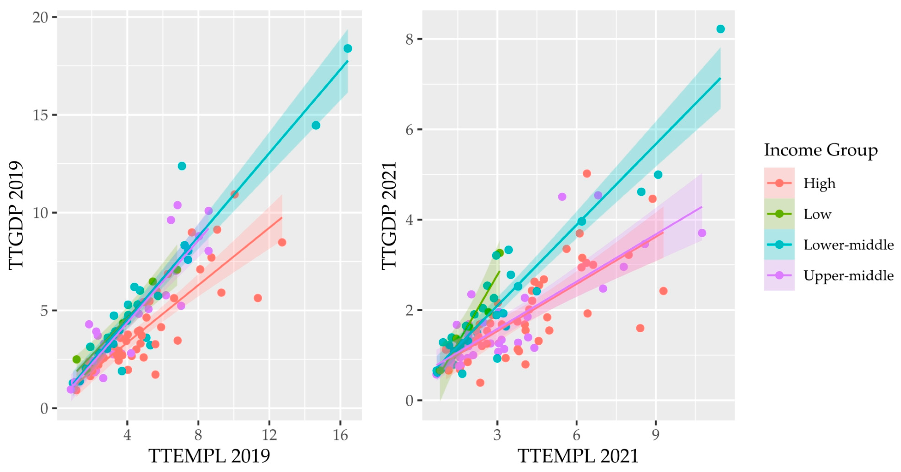 Economies 12 00136 g006