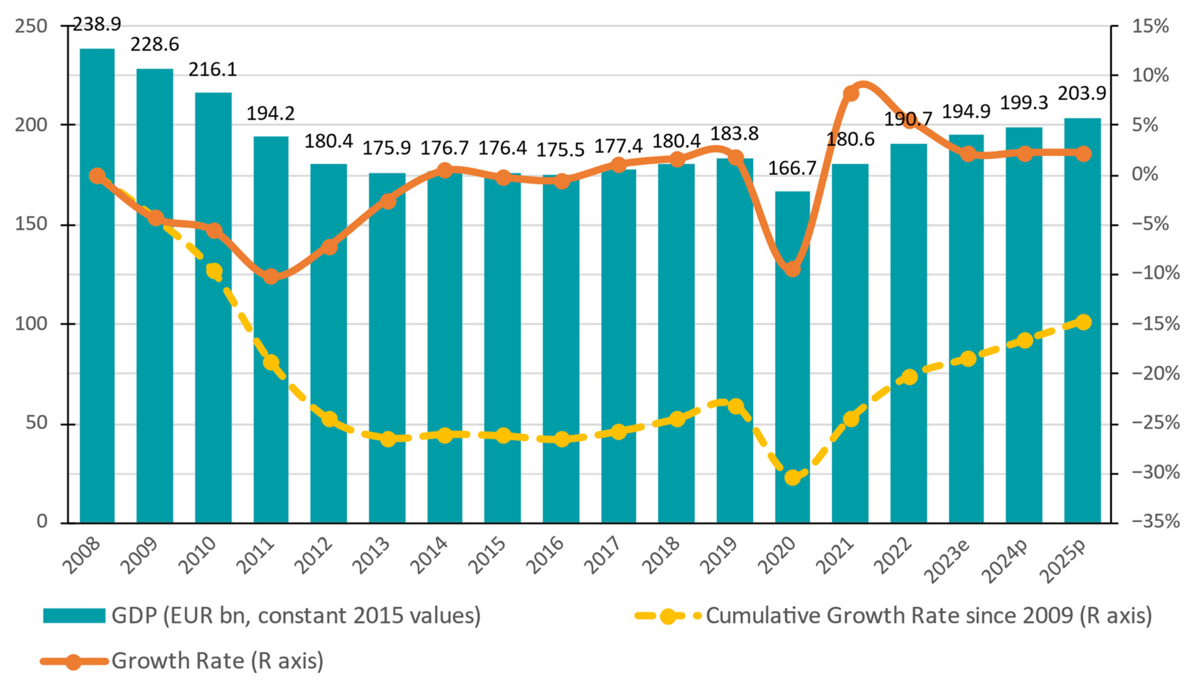 Economies 12 00139 g001