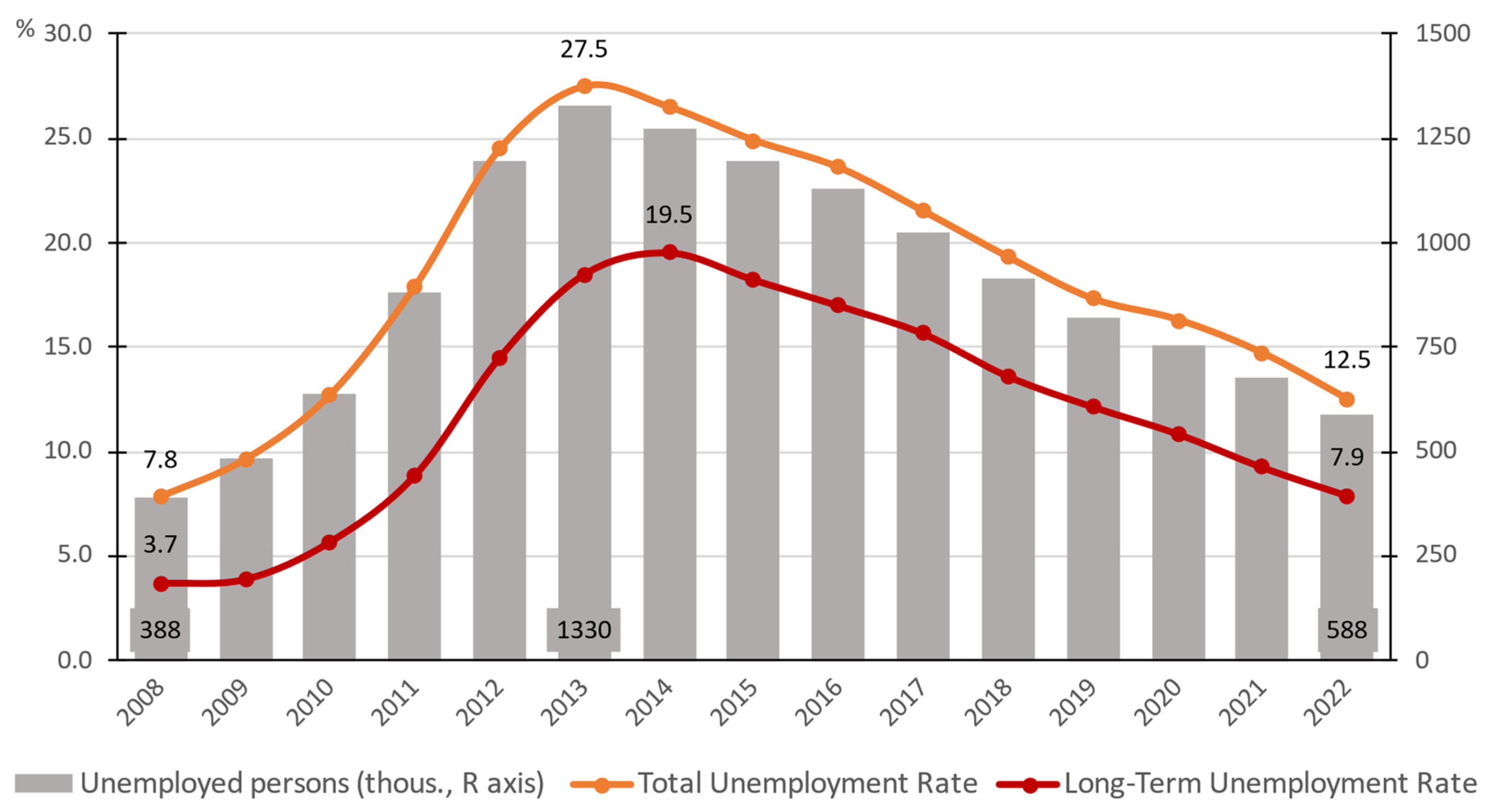 Economies 12 00139 g002