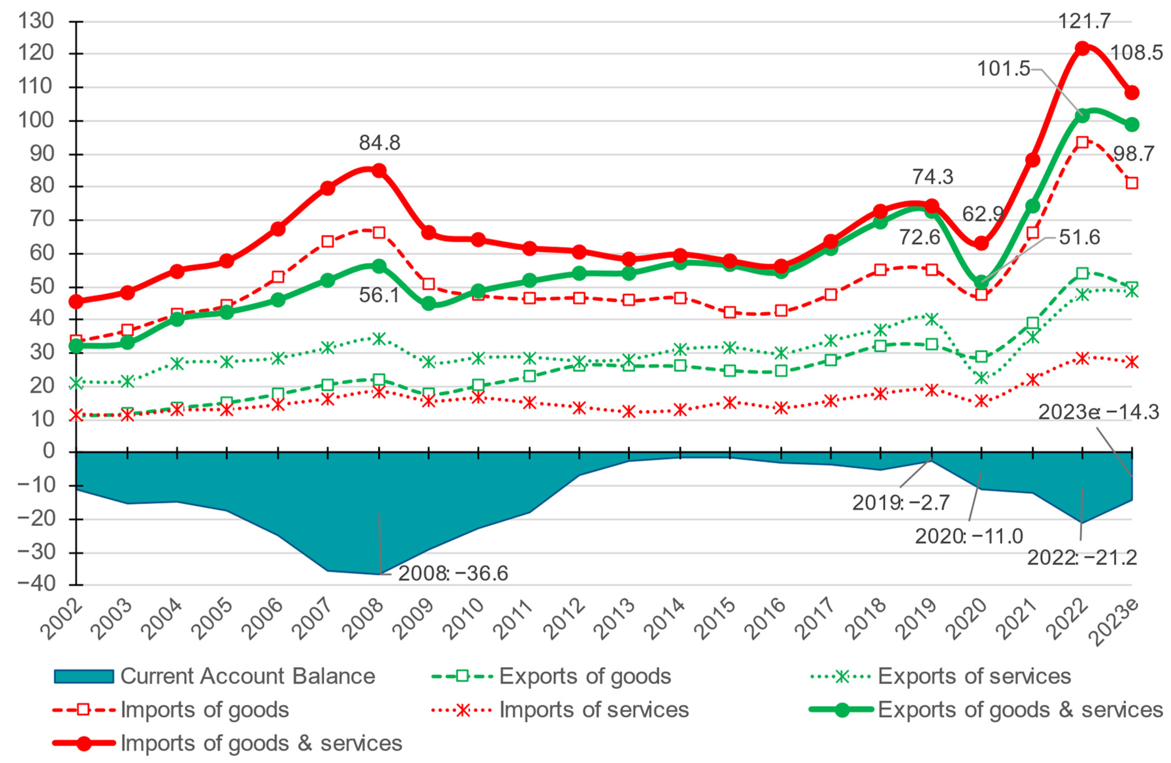 Economies 12 00139 g006