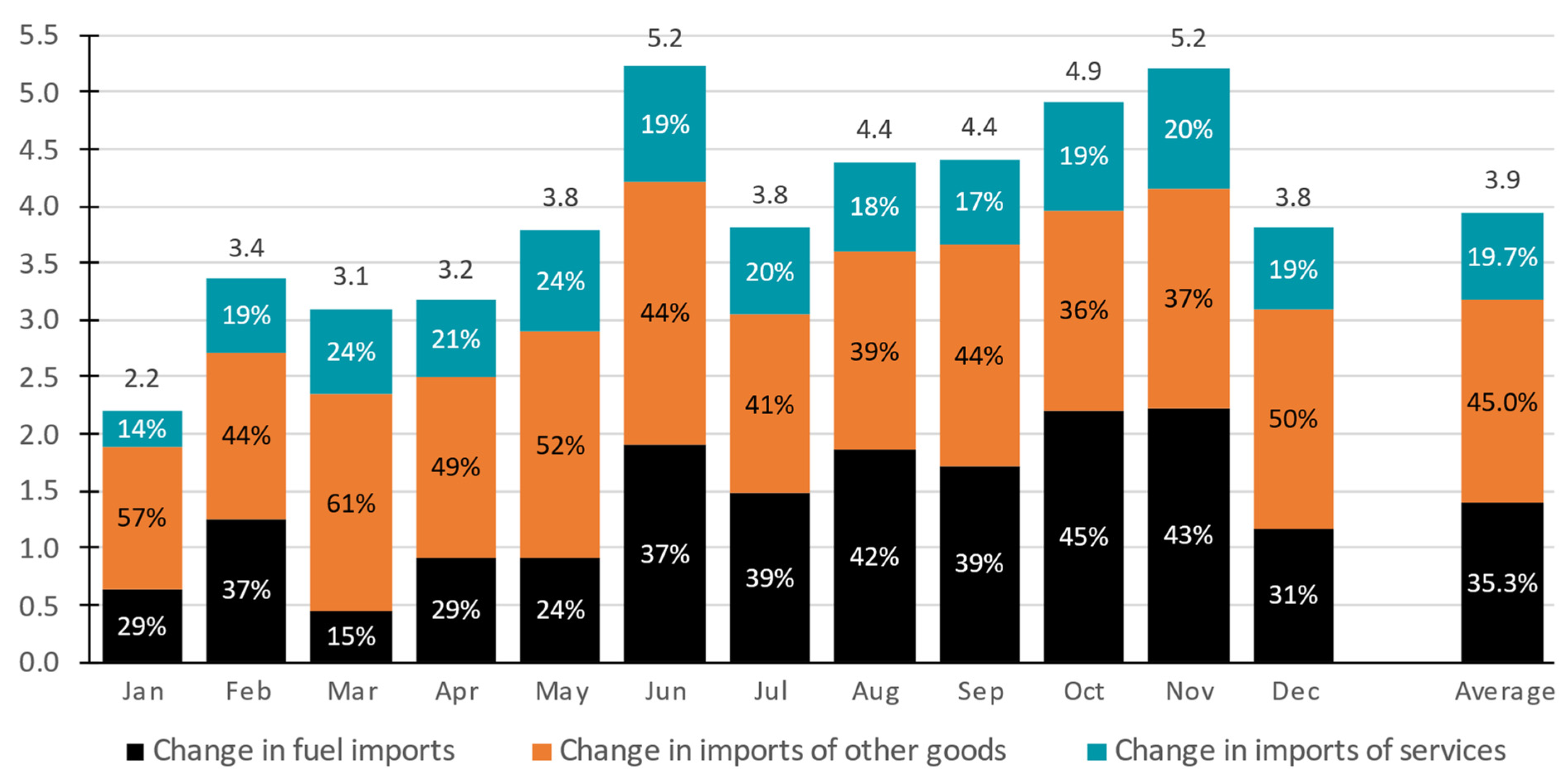 Economies 12 00139 g007