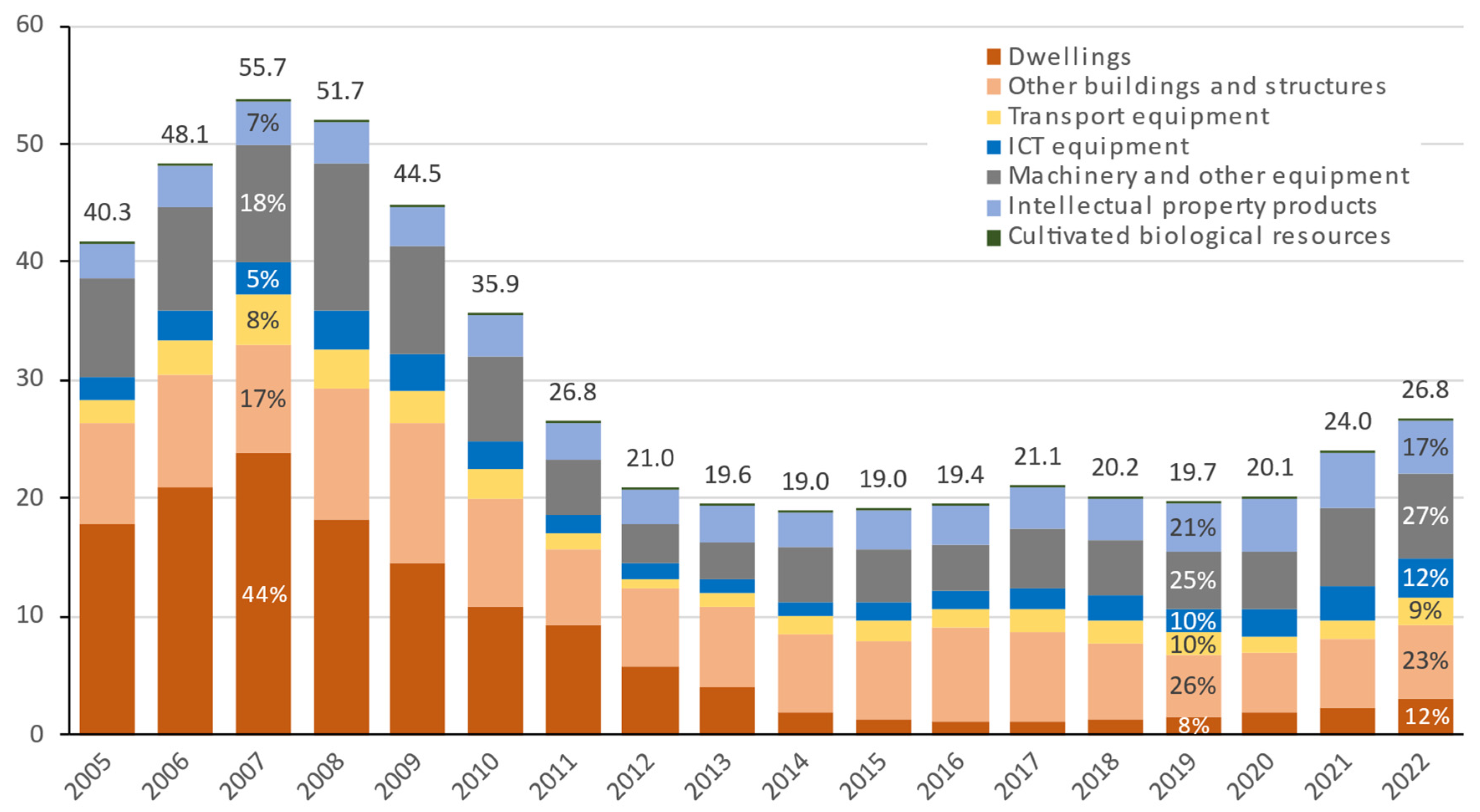 Economies 12 00139 g016