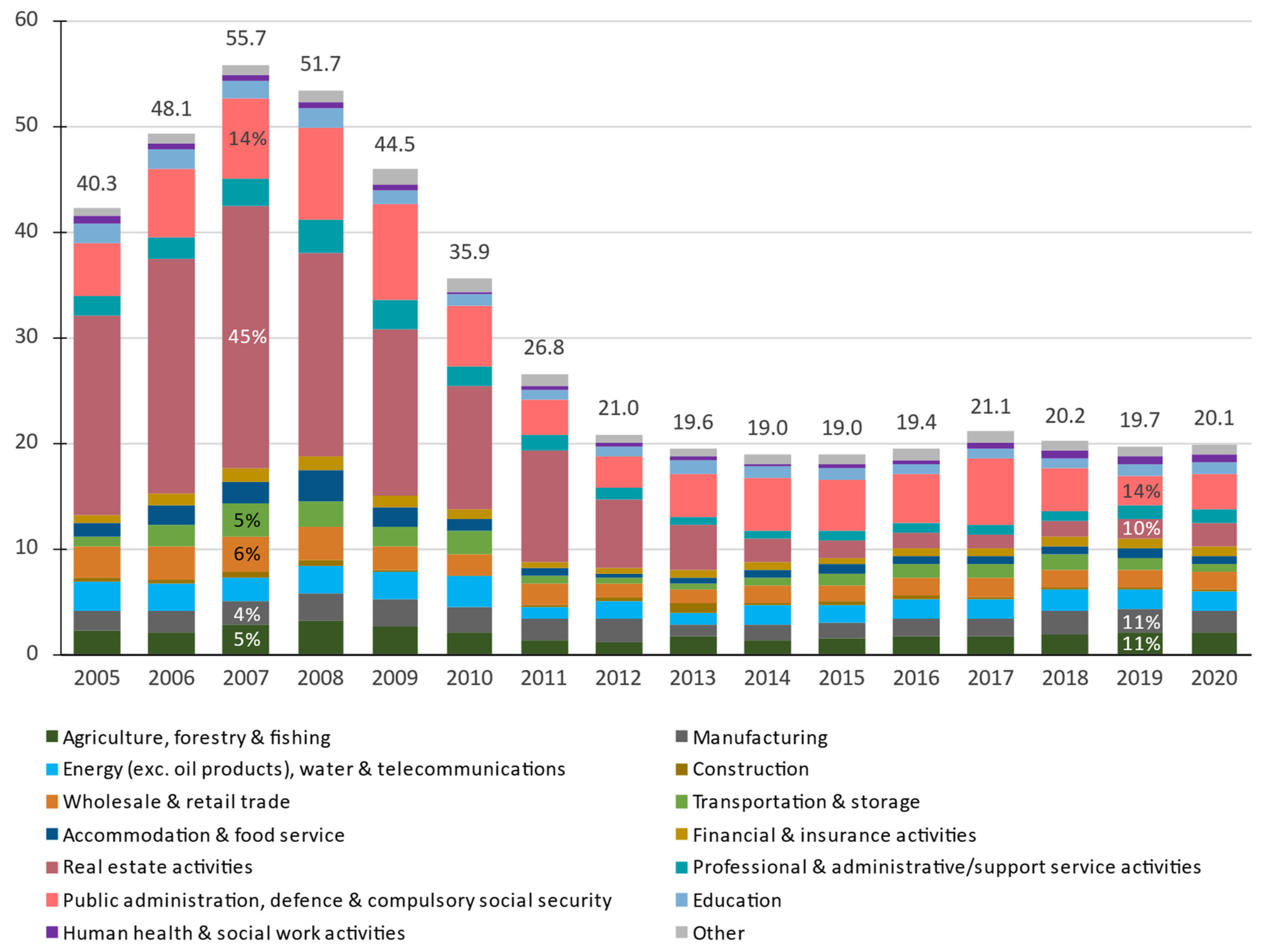 Economies 12 00139 g017