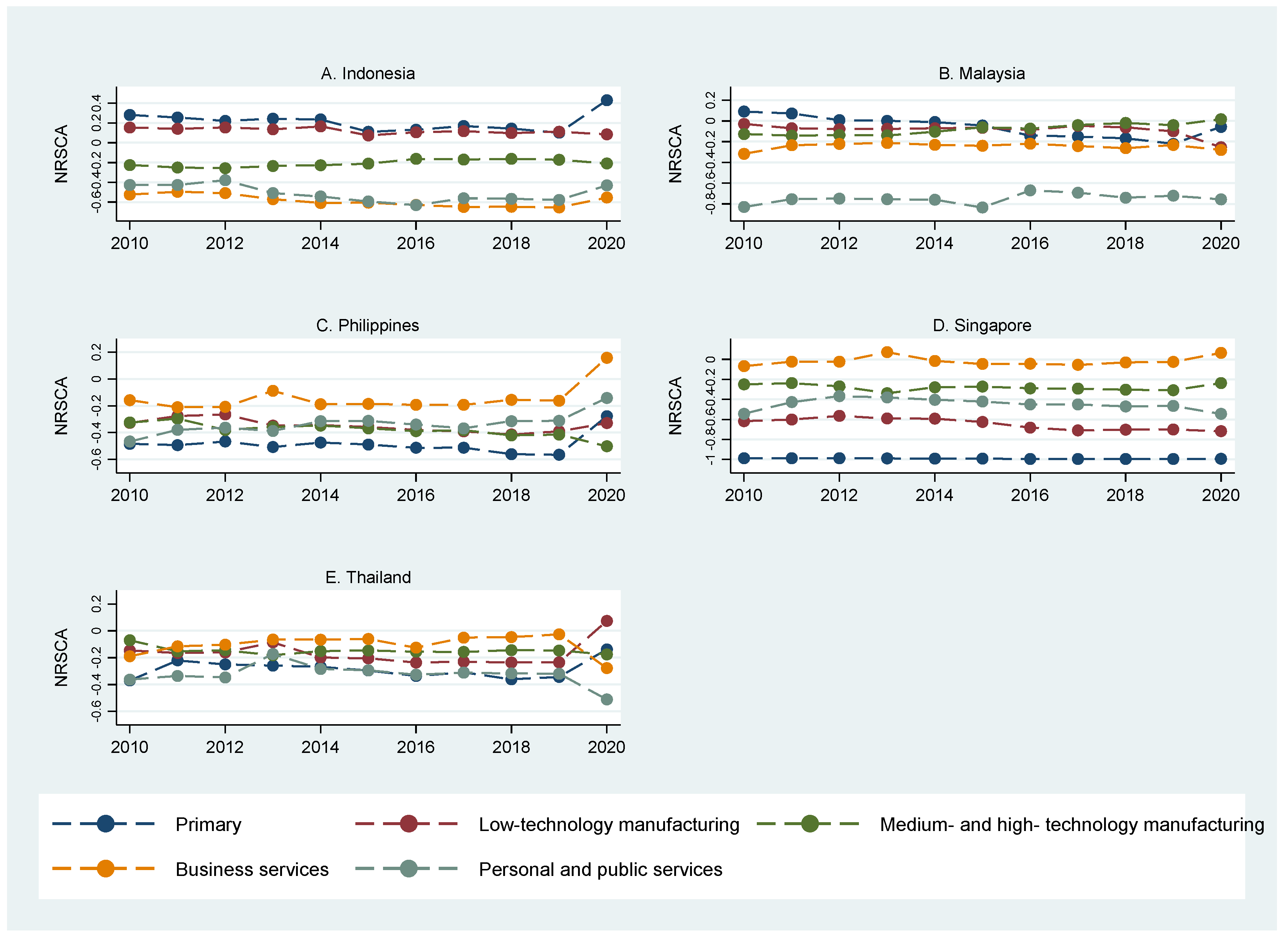 Economies 12 00187 g002