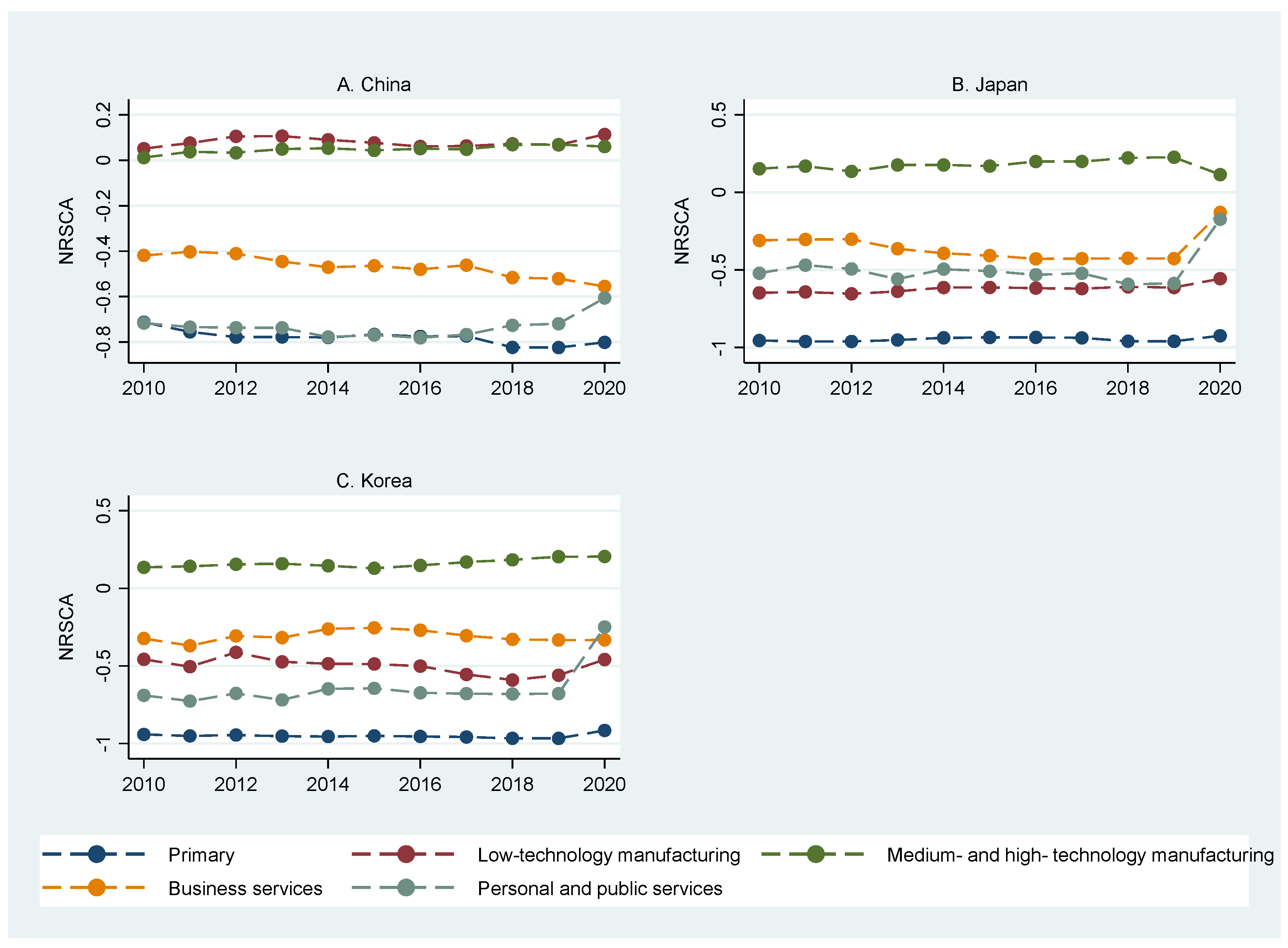 Economies 12 00187 g003