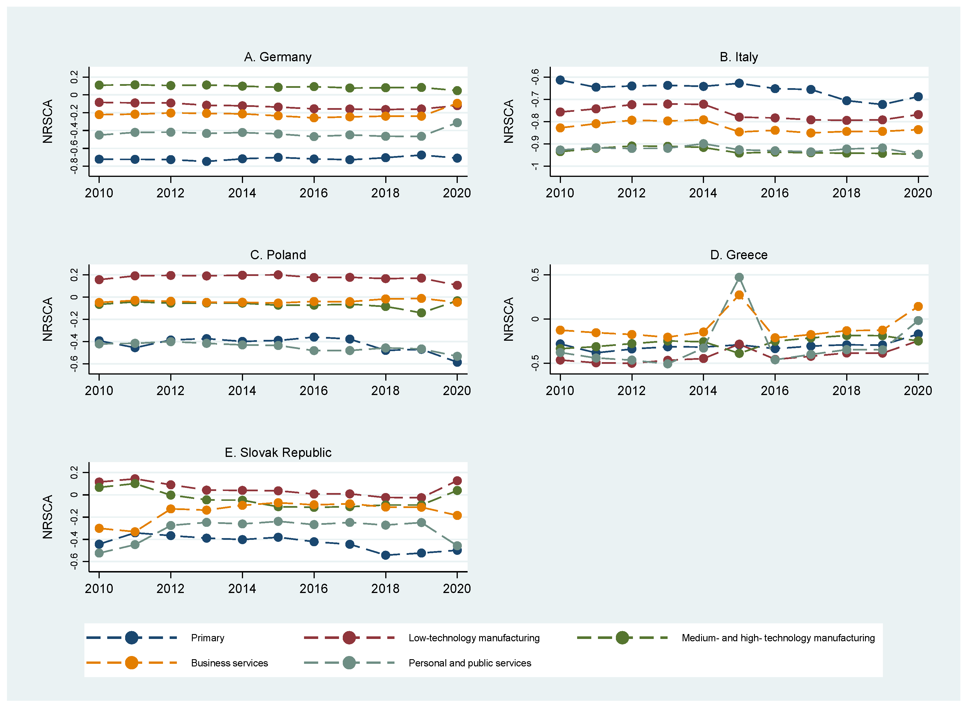 Economies 12 00187 g004