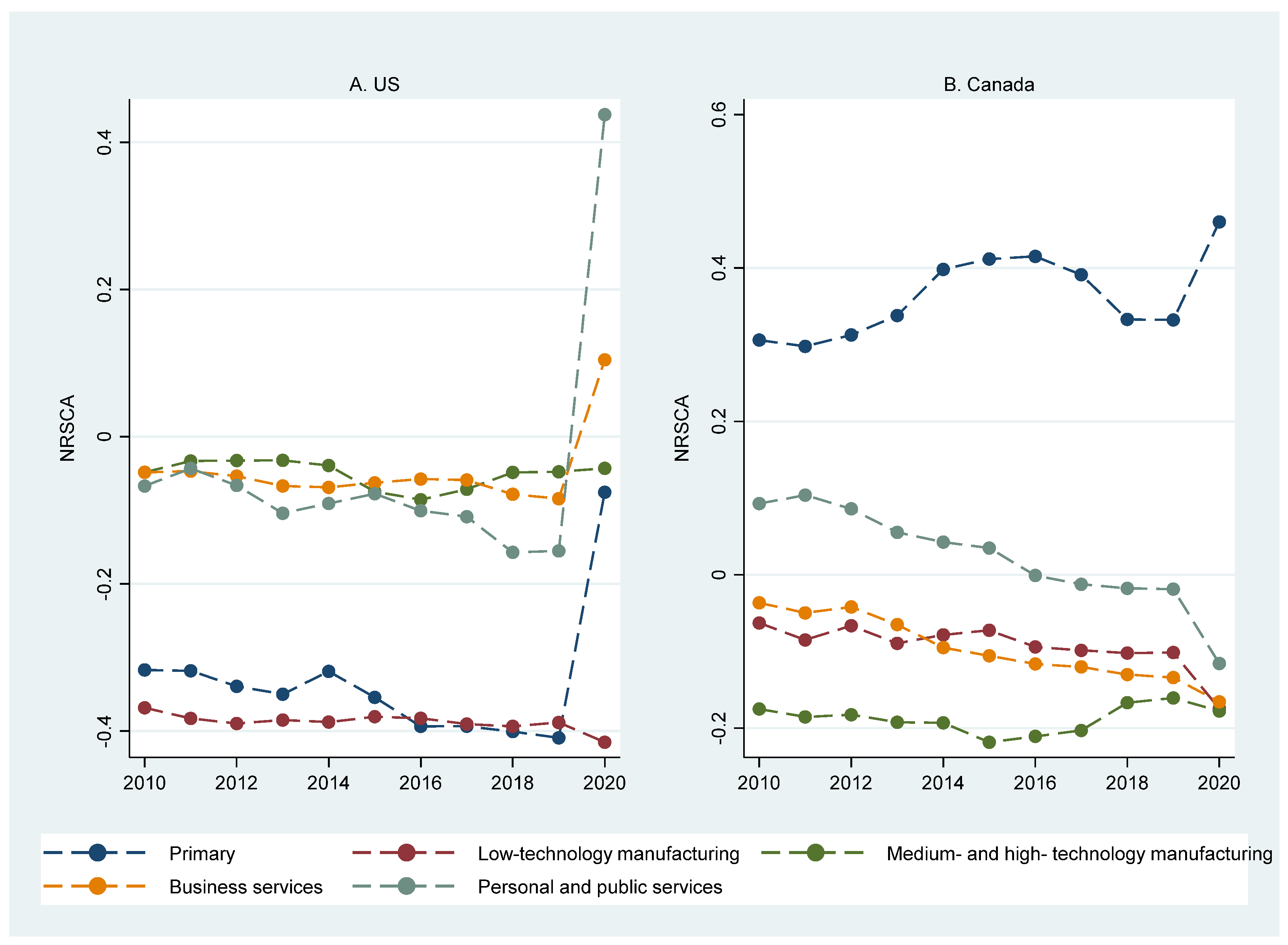 Economies 12 00187 g005