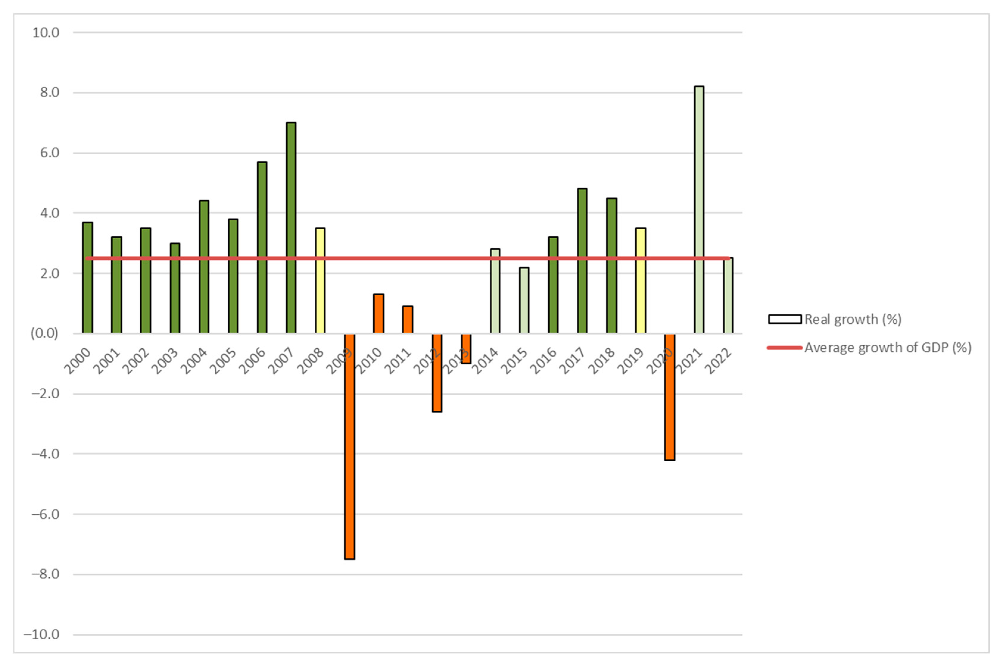 Economies 12 00189 g001 Economies 12 00189 g001