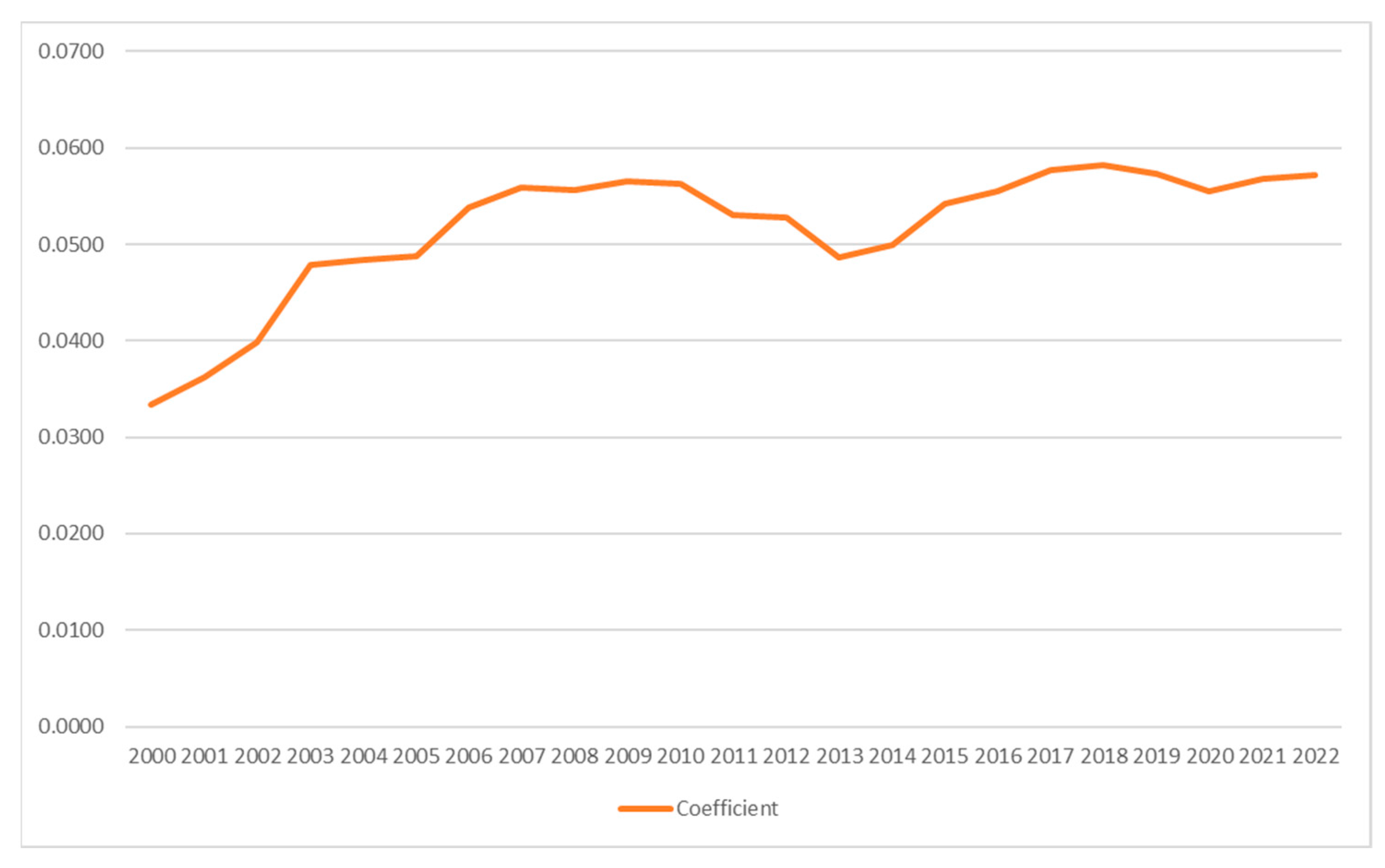 Economies 12 00189 g002 Economies 12 00189 g002