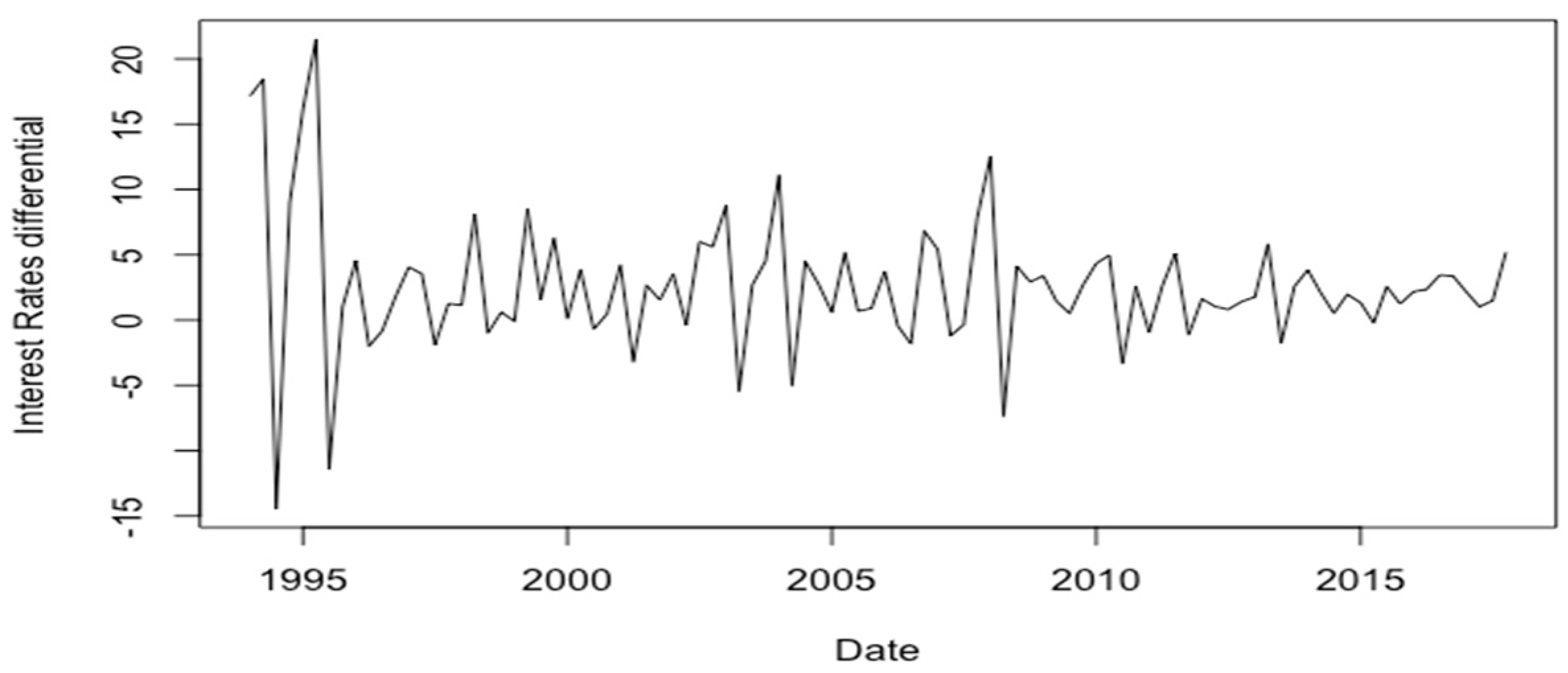 Economies 12 00206 g001
