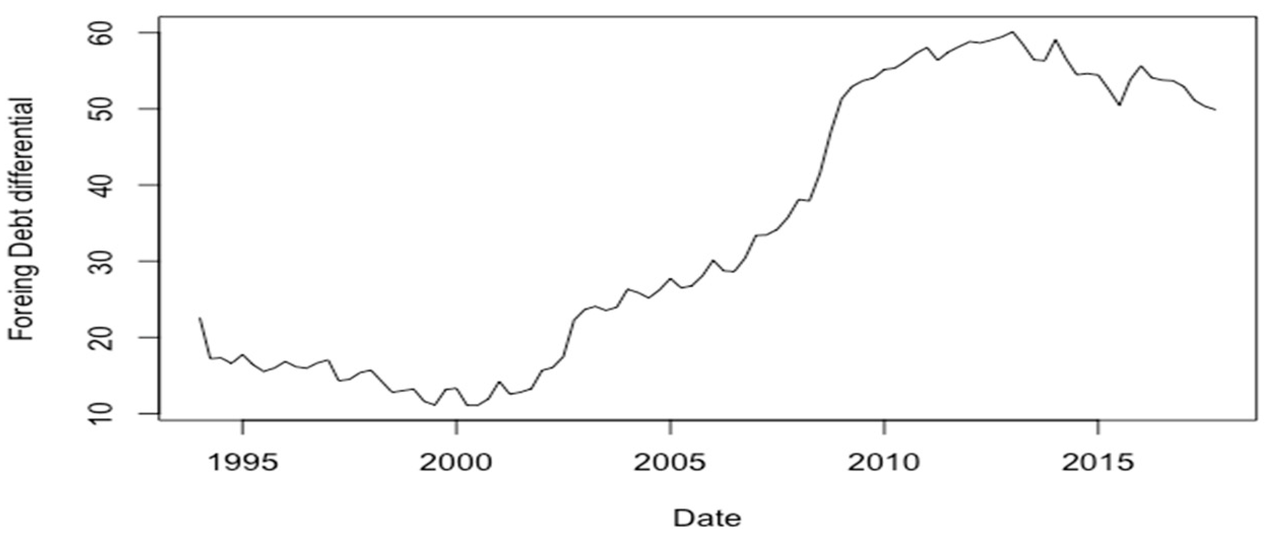 Economies 12 00206 g003