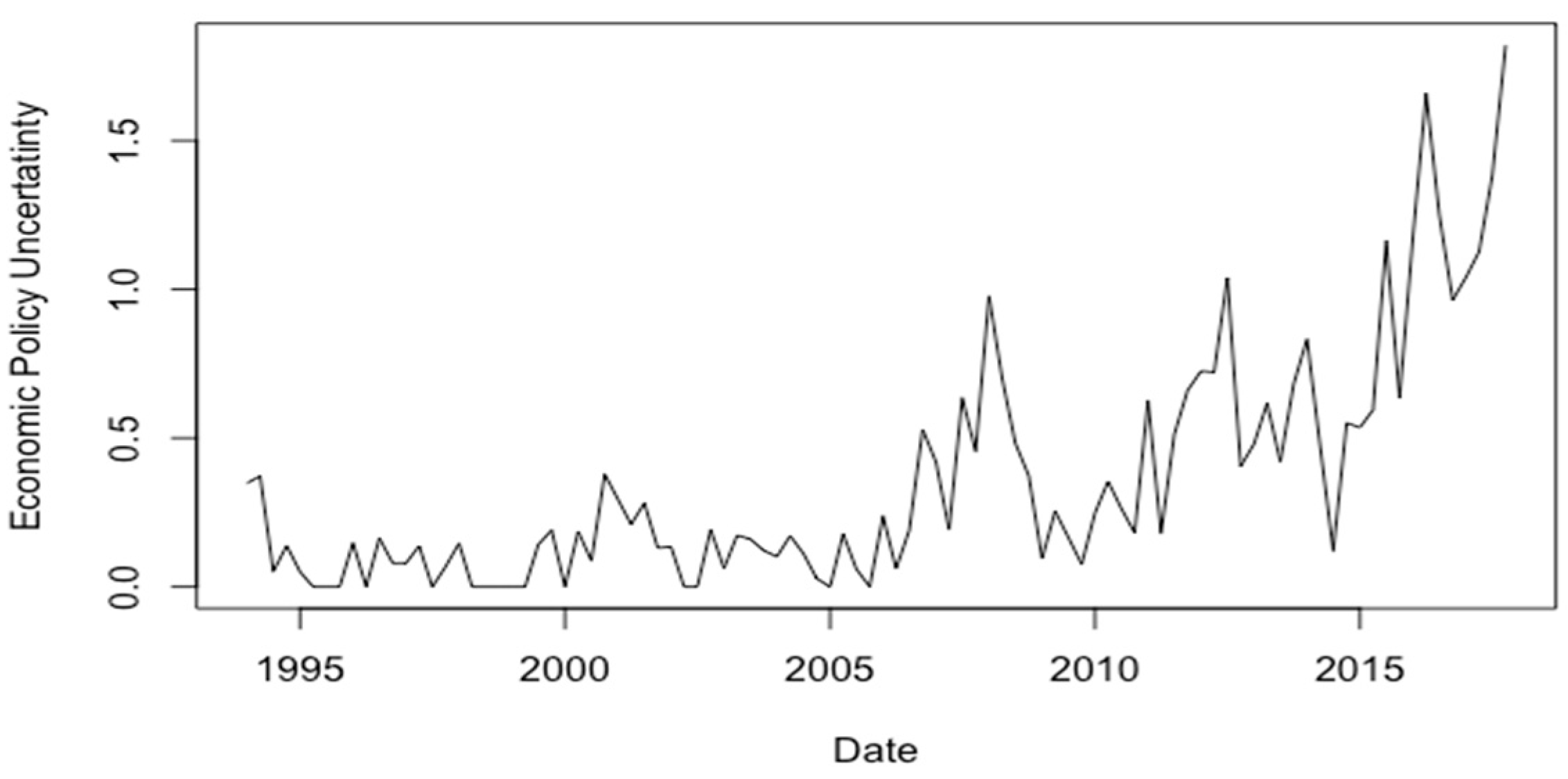 Economies 12 00206 g004