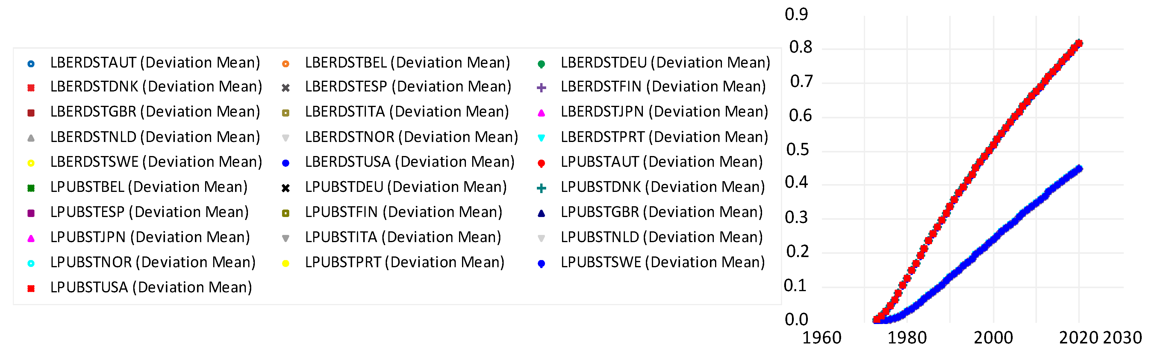 Economies 12 00216 g003