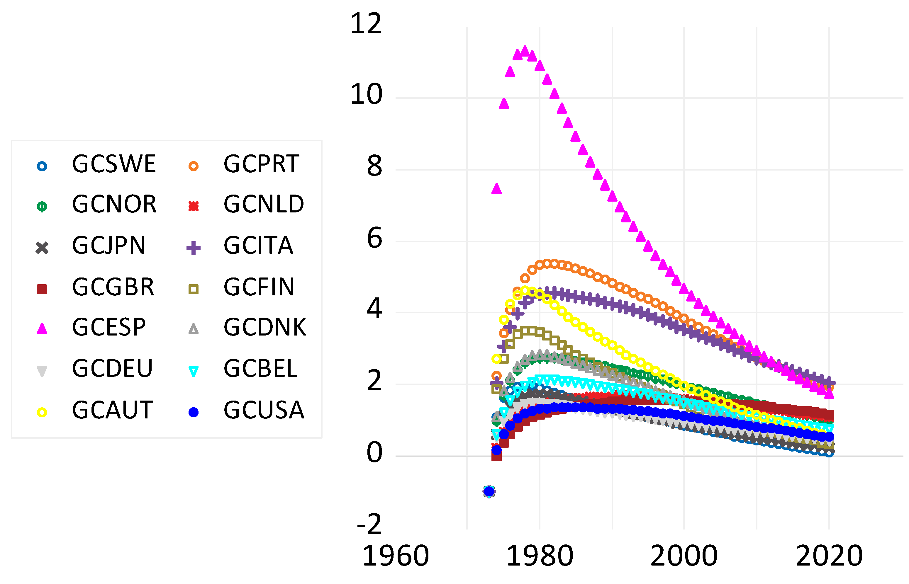 Economies 12 00216 g006