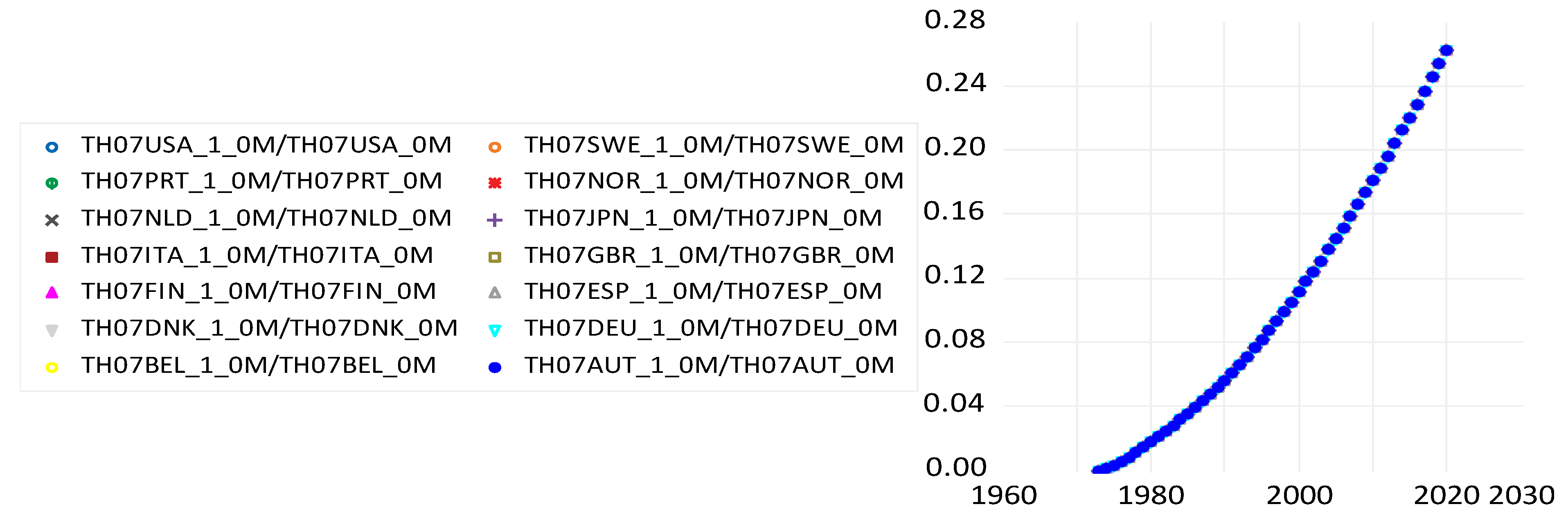 Economies 12 00216 g0a1