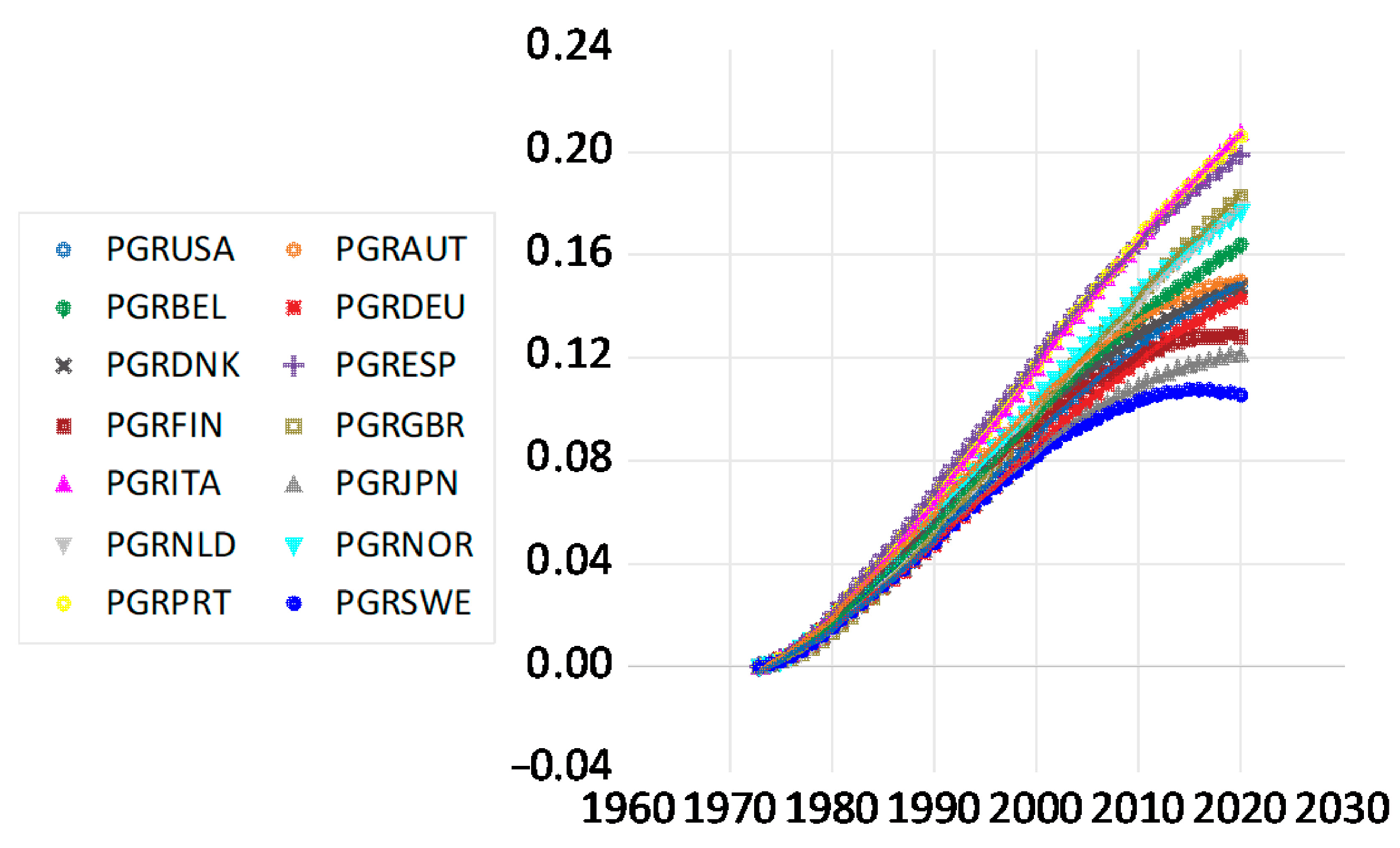 Economies 12 00216 g0a11