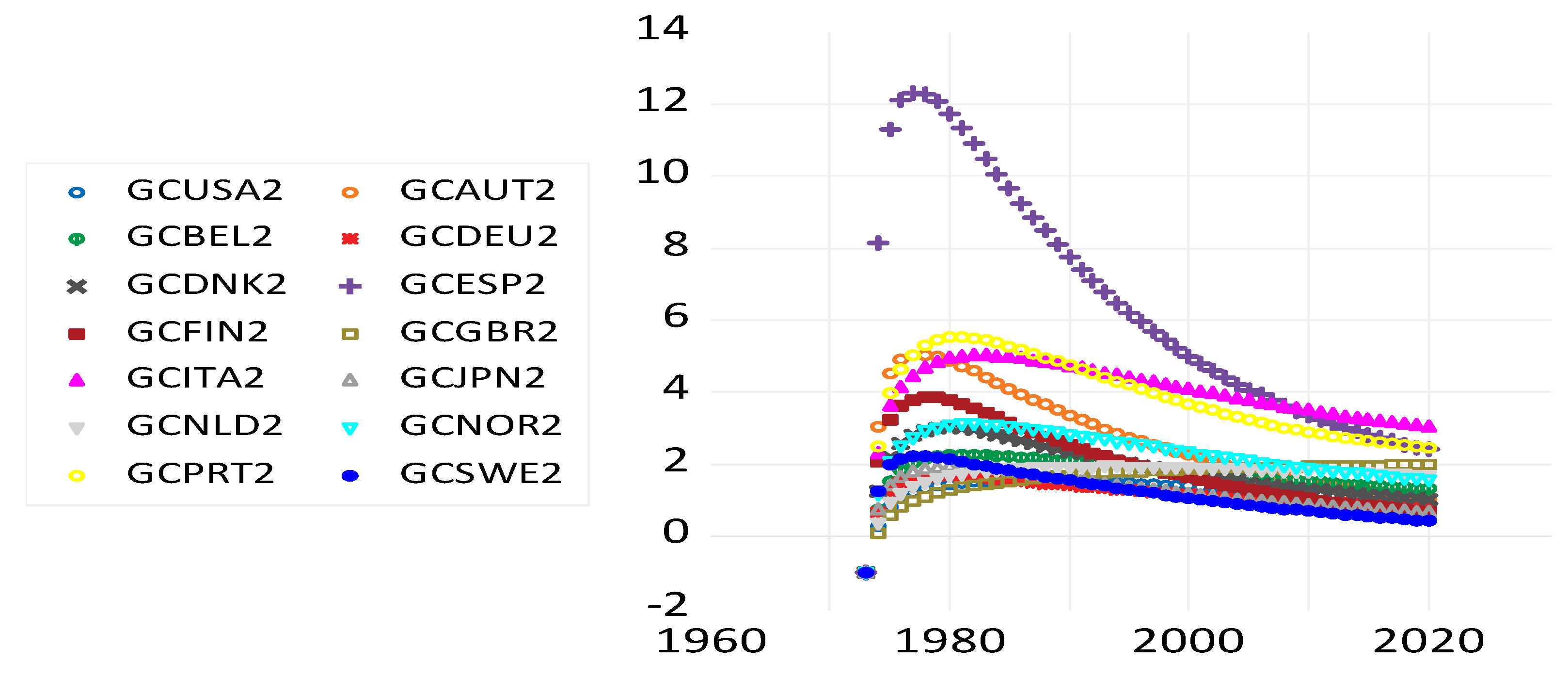 Economies 12 00216 g0a6
