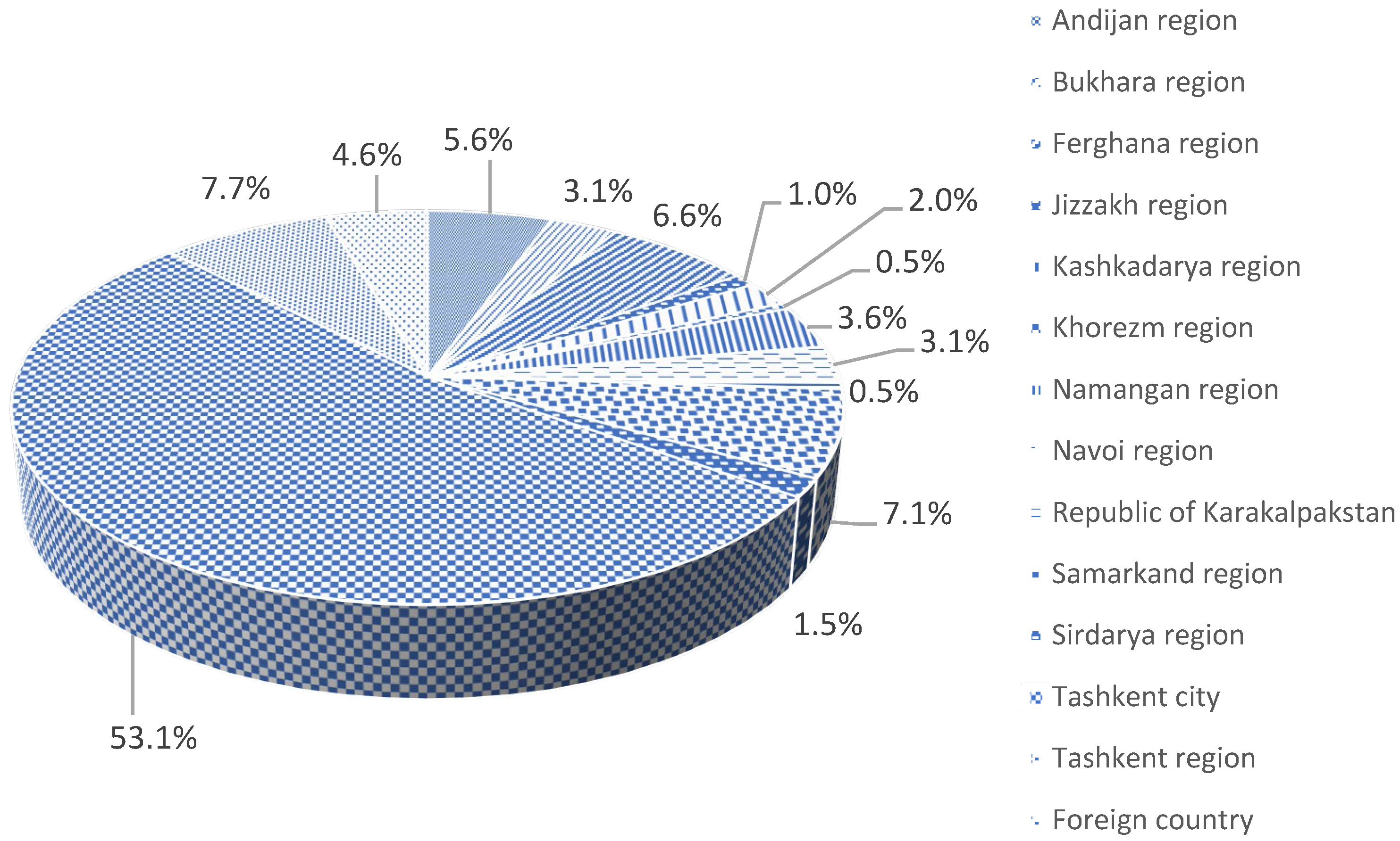 Economies 12 00220 g001