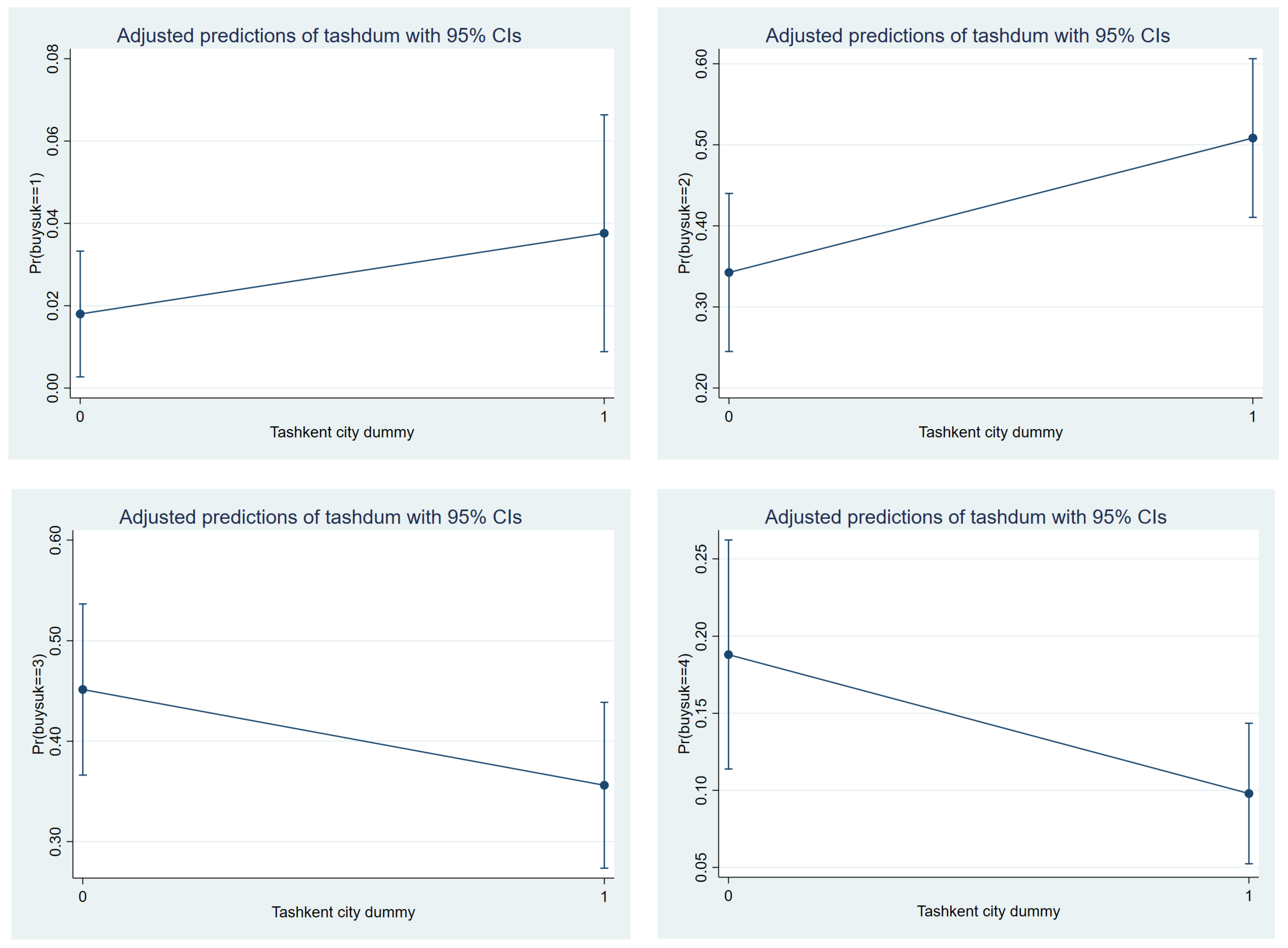 Economies 12 00220 g004