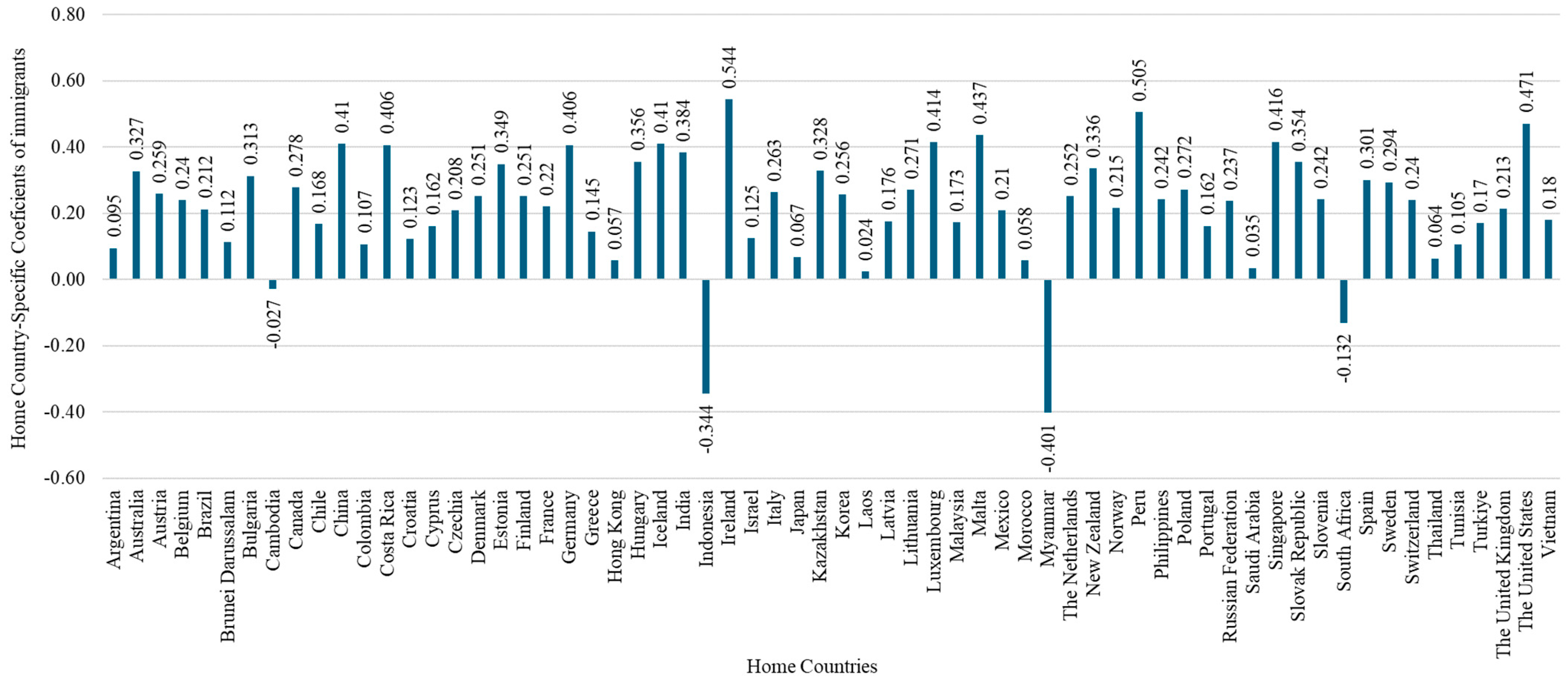 Economies 12 00222 g001