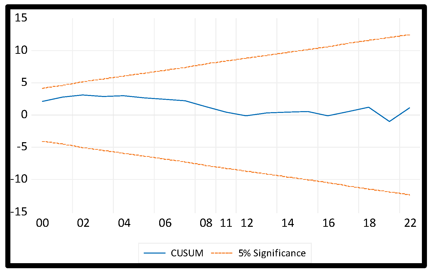 Economies 12 00227 g001
