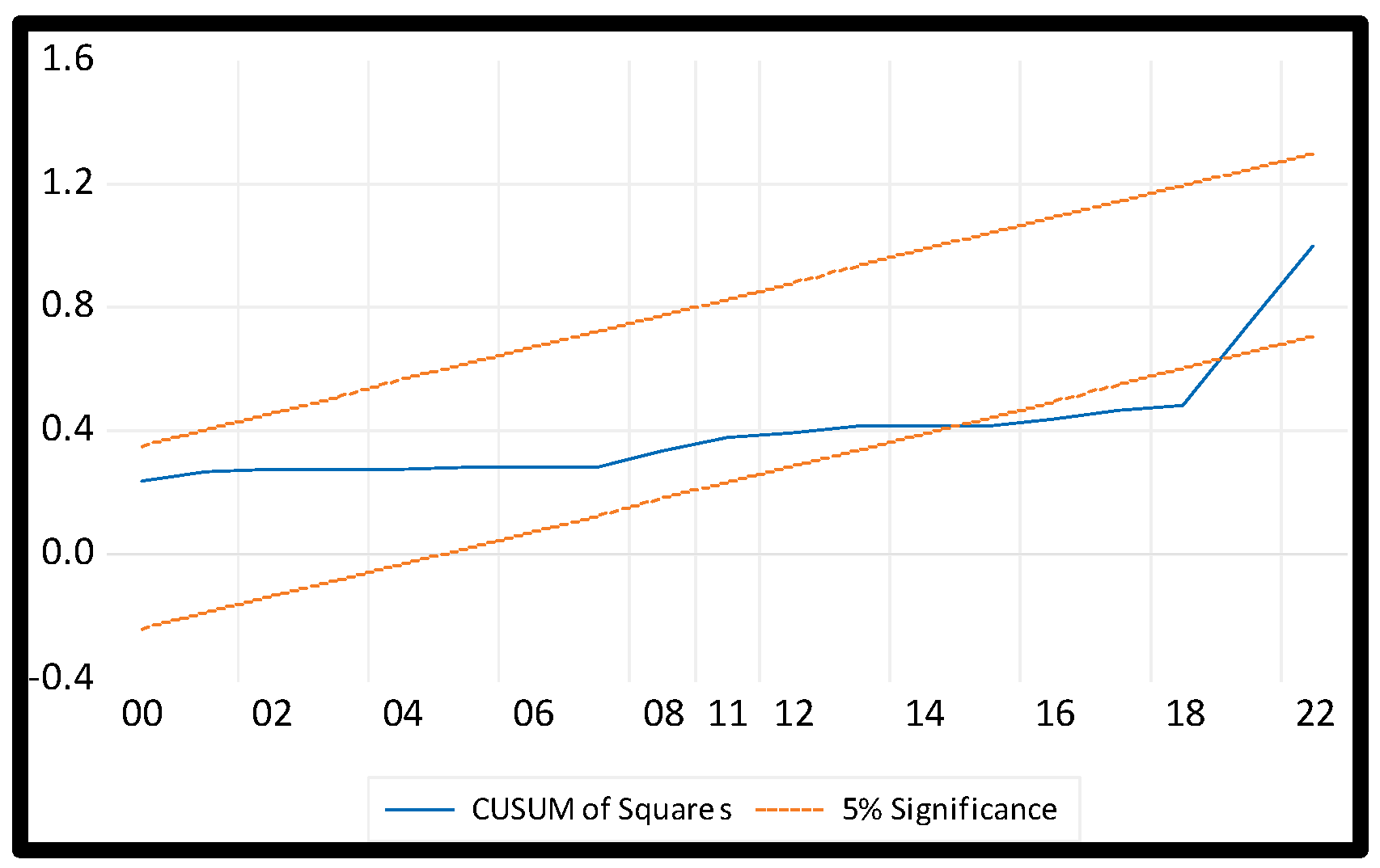 Economies 12 00227 g002