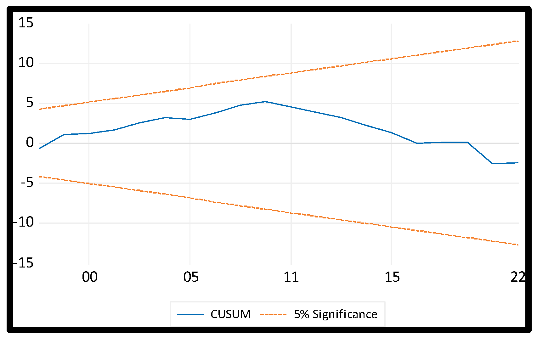 Economies 12 00227 g003
