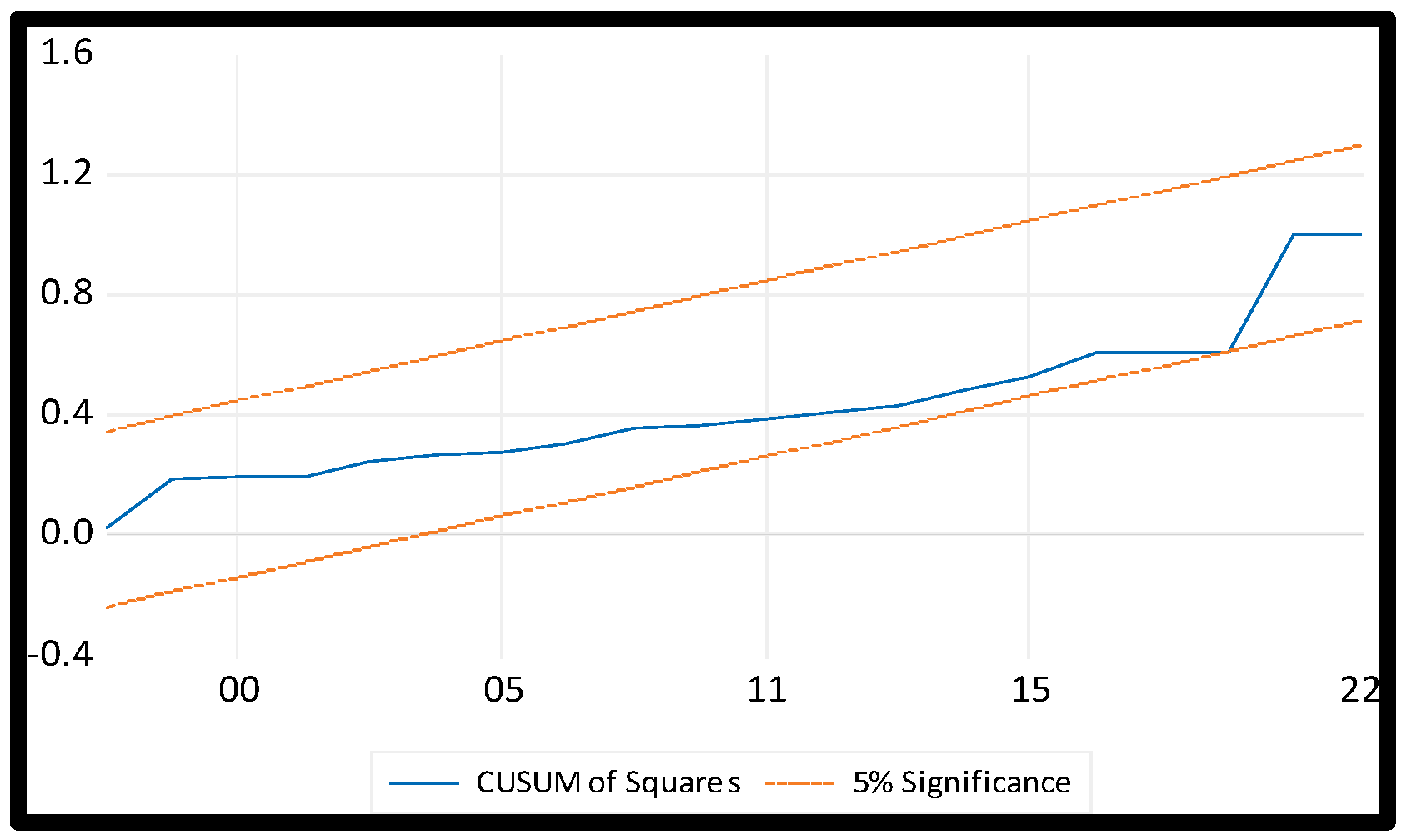 Economies 12 00227 g004