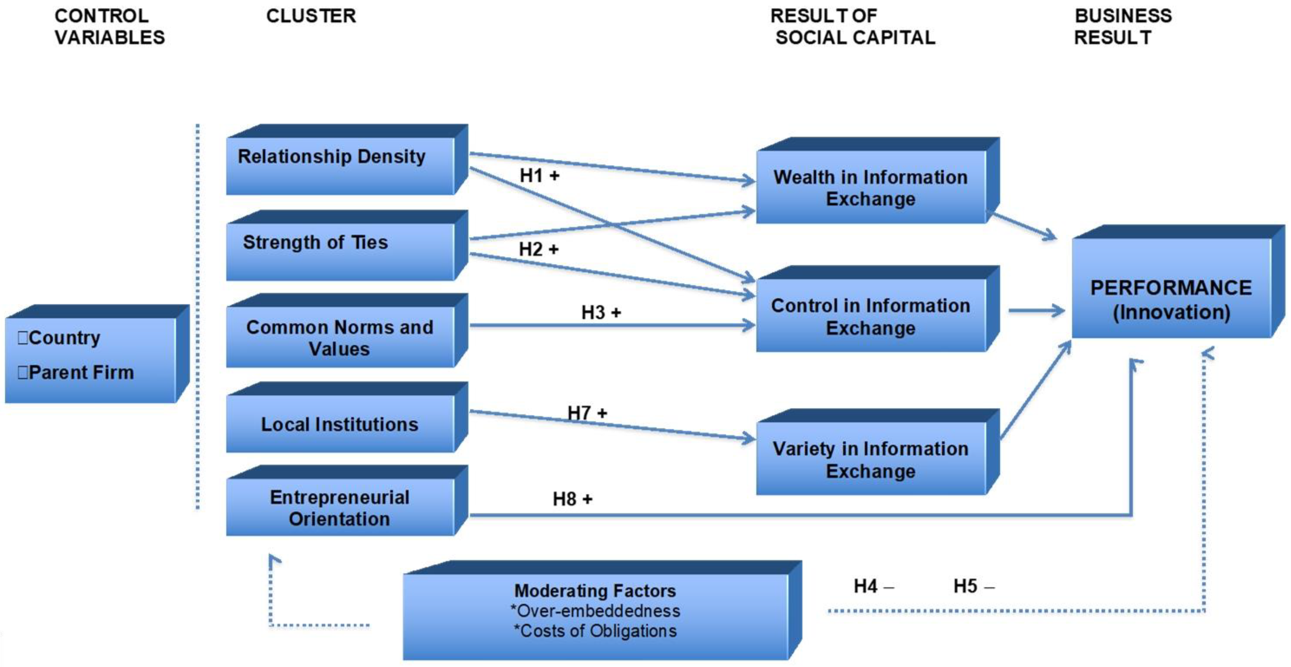 Economies 12 00241 g001