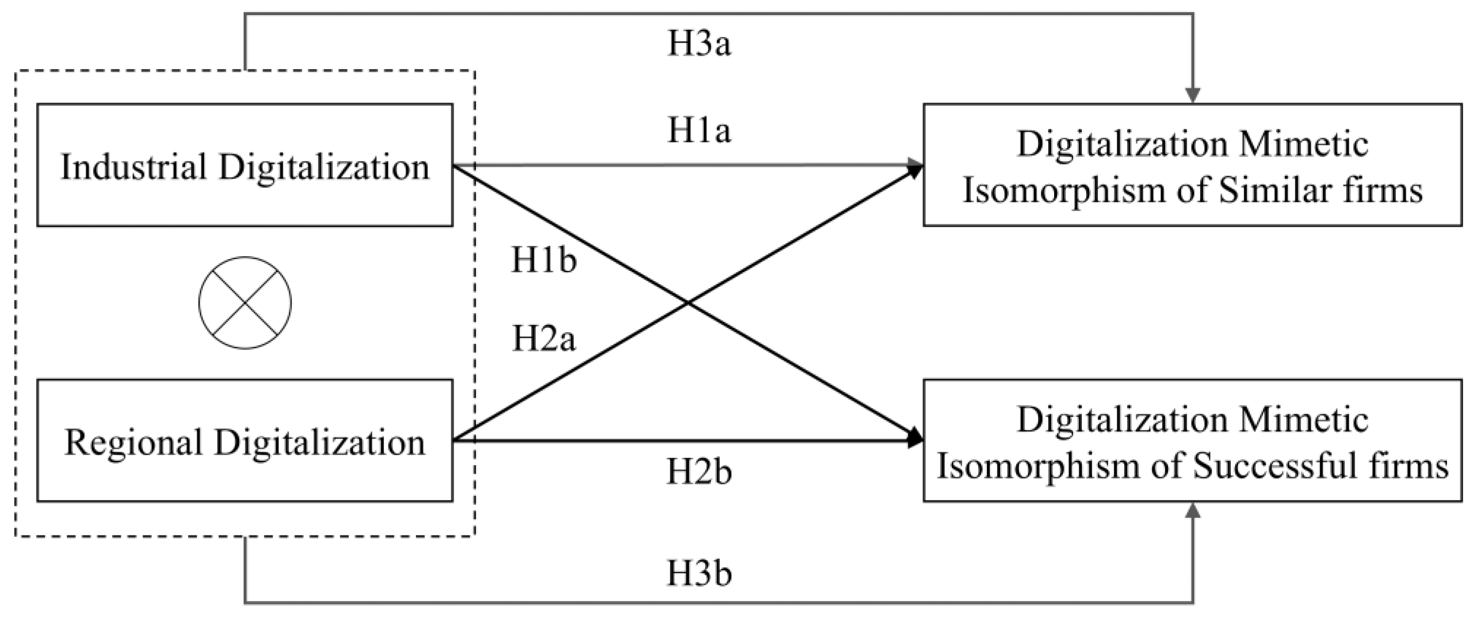 Economies 12 00243 g001