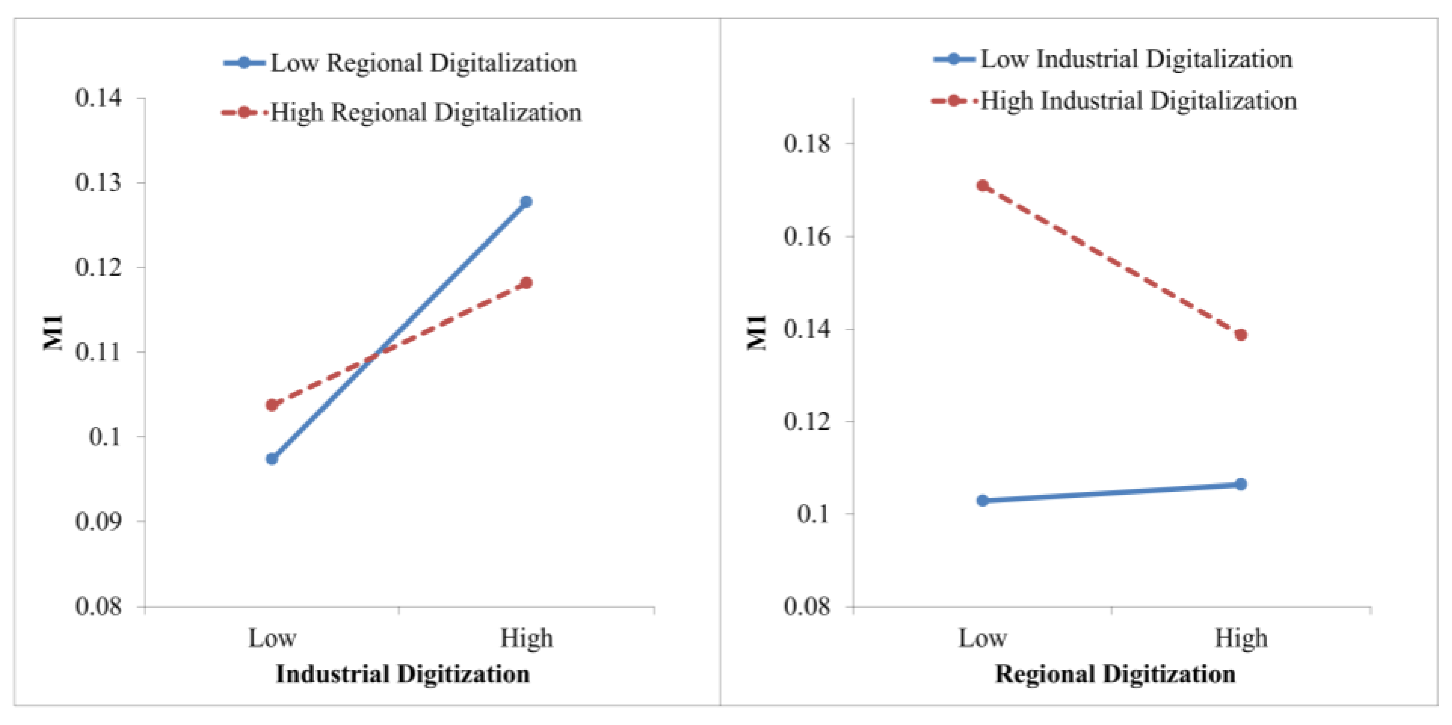 Economies 12 00243 g002