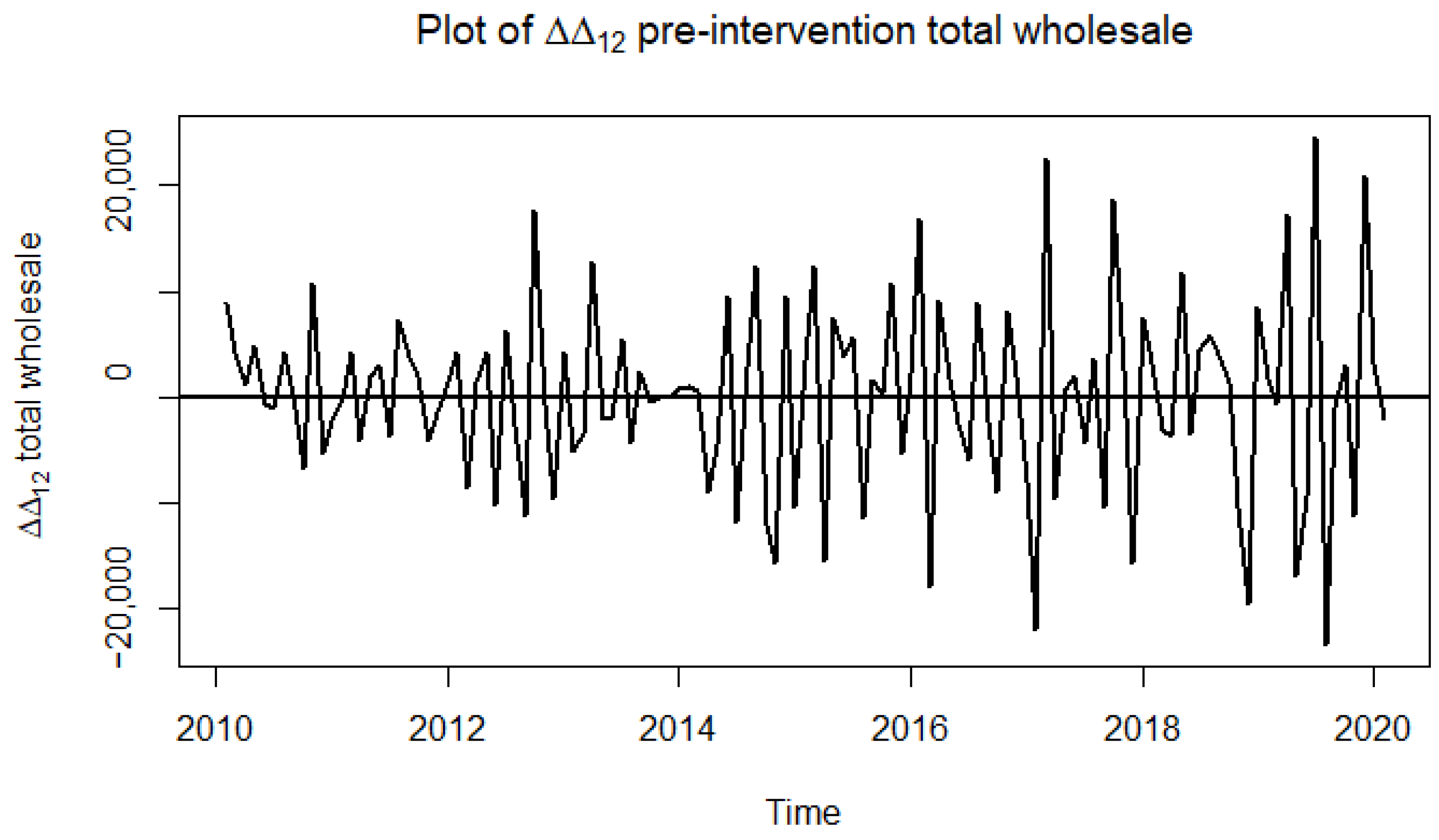 Economies 12 00249 g002
