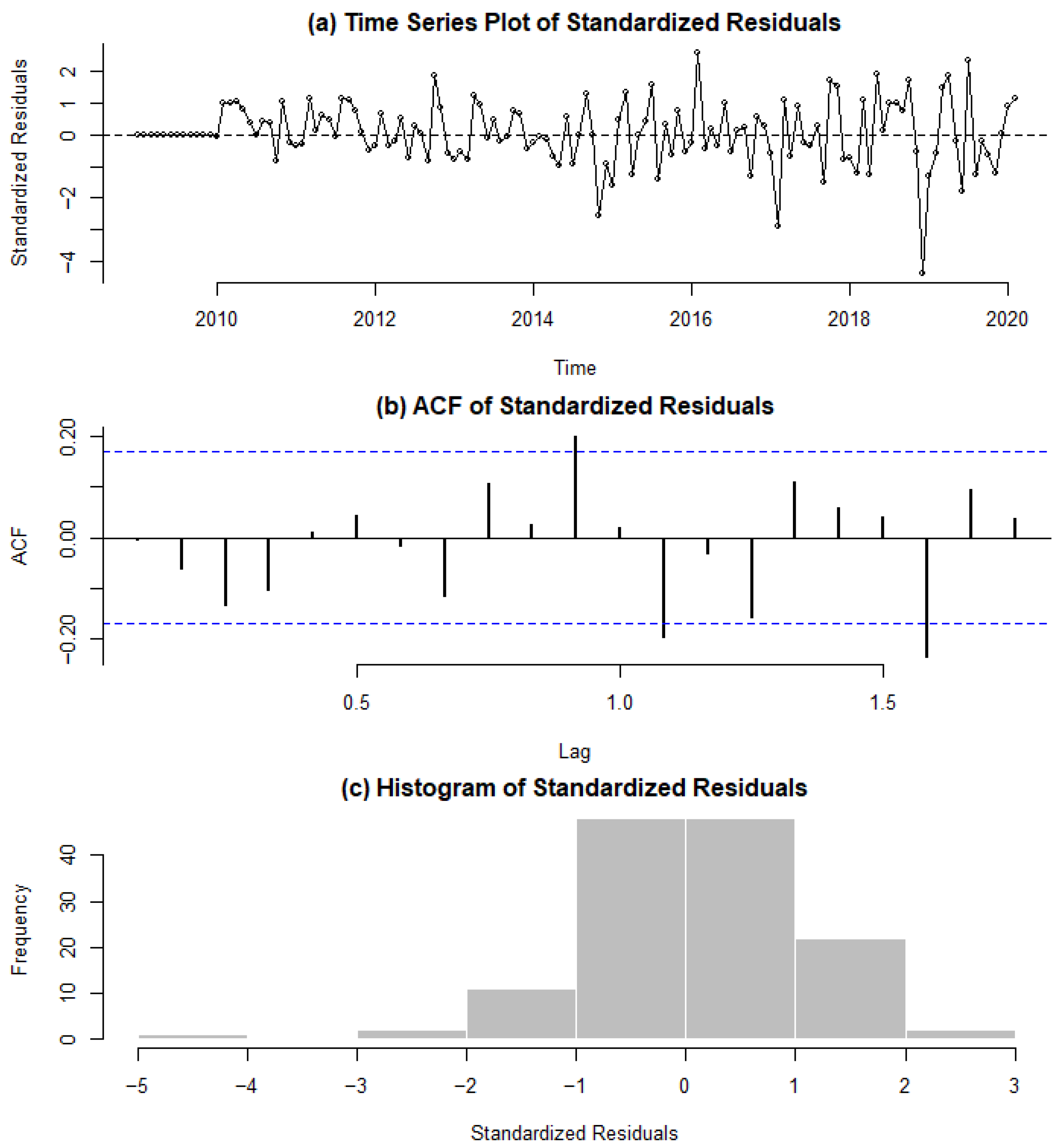 Economies 12 00249 g003
