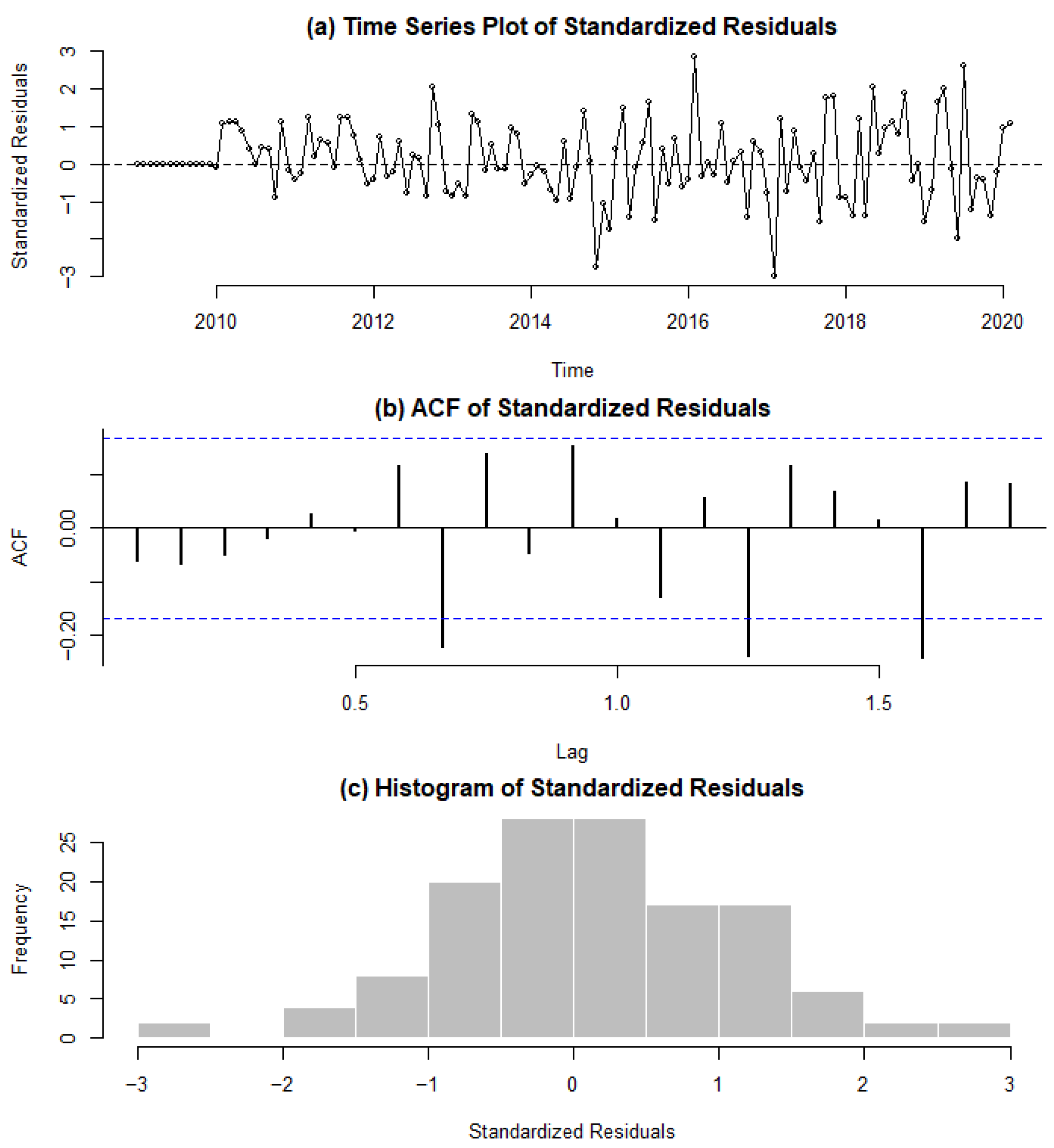 Economies 12 00249 g004