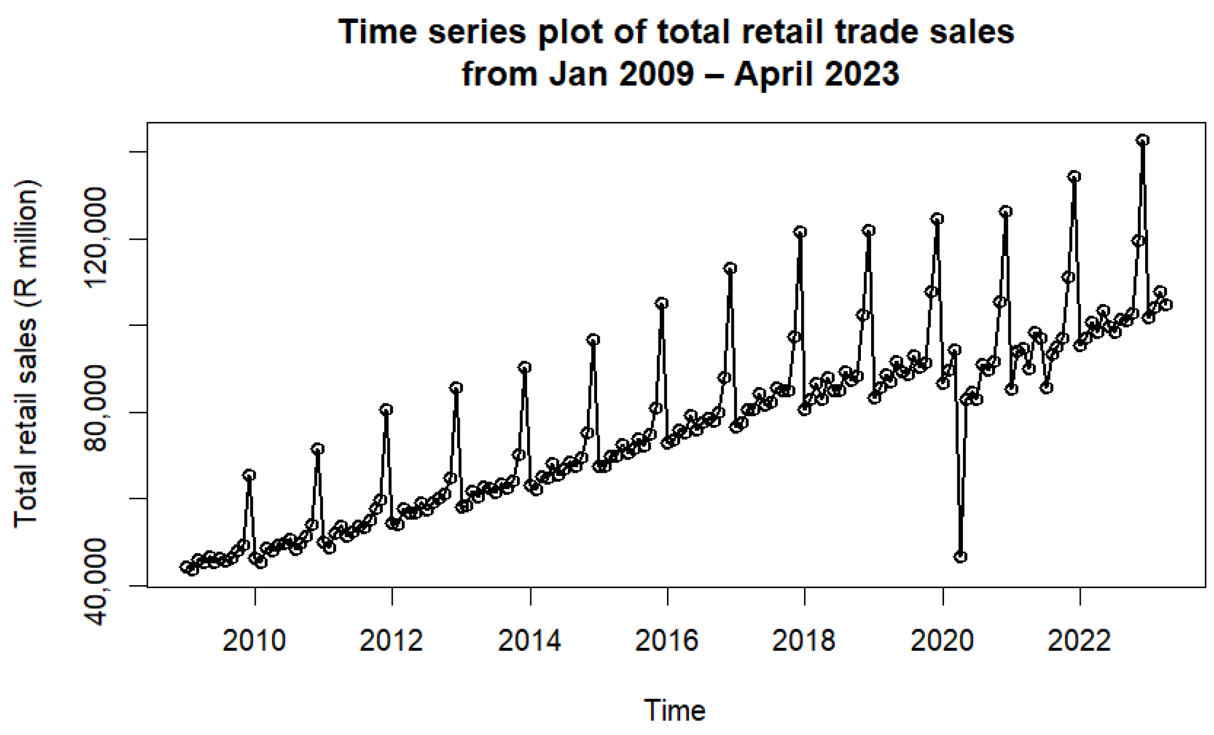 Economies 12 00249 g005