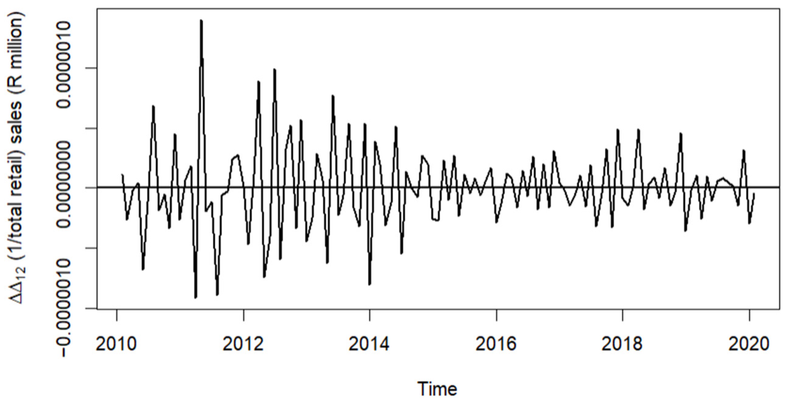 Economies 12 00249 g006
