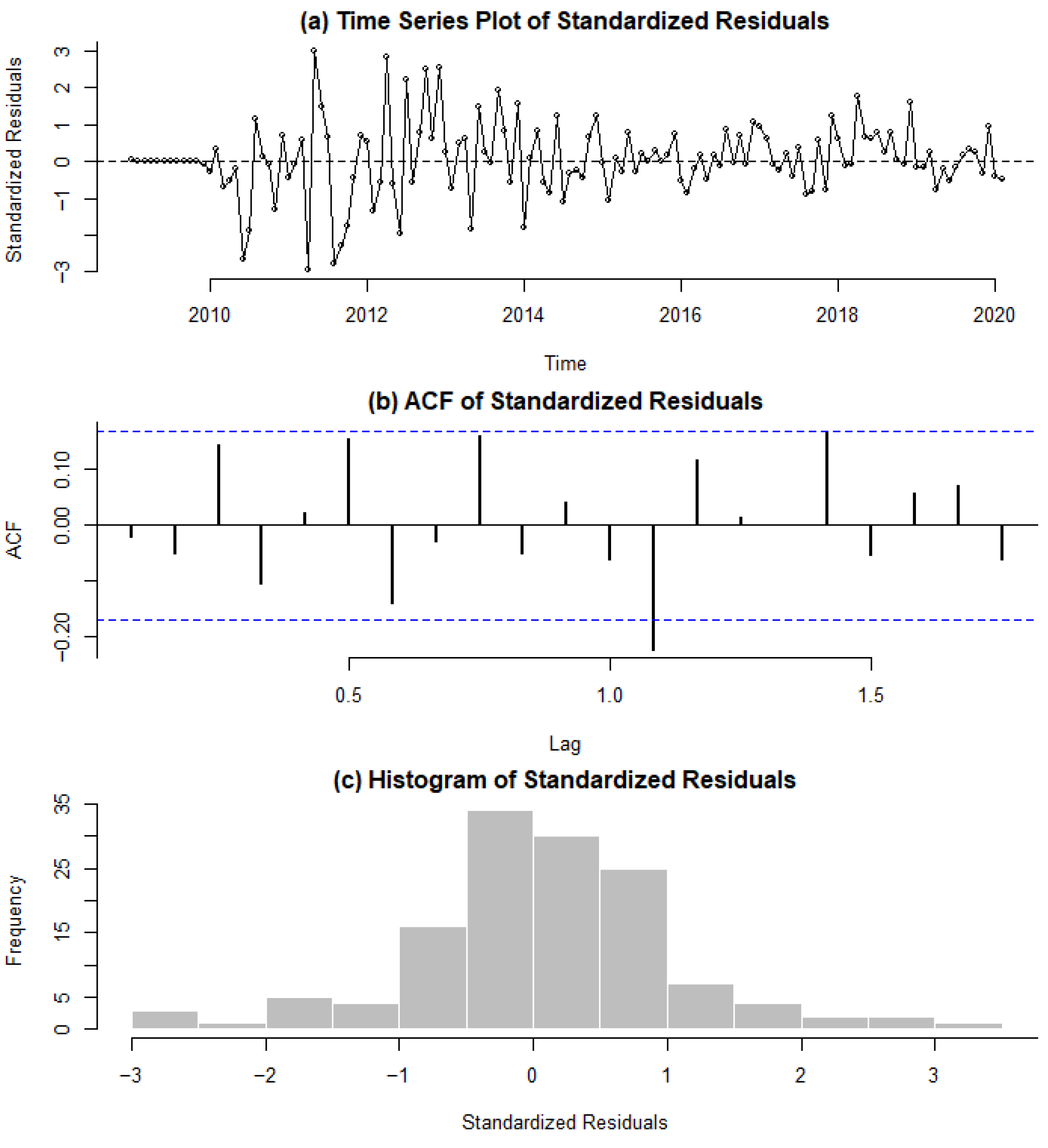 Economies 12 00249 g007