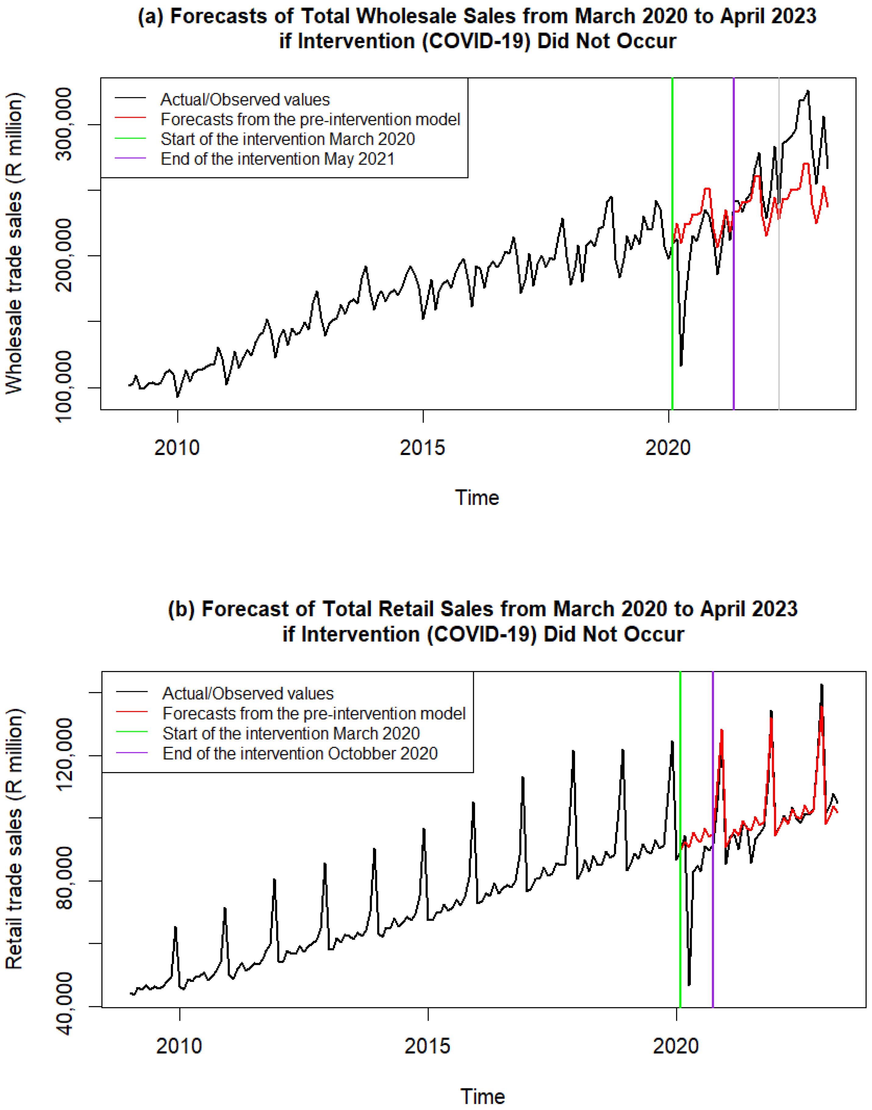 Economies 12 00249 g008