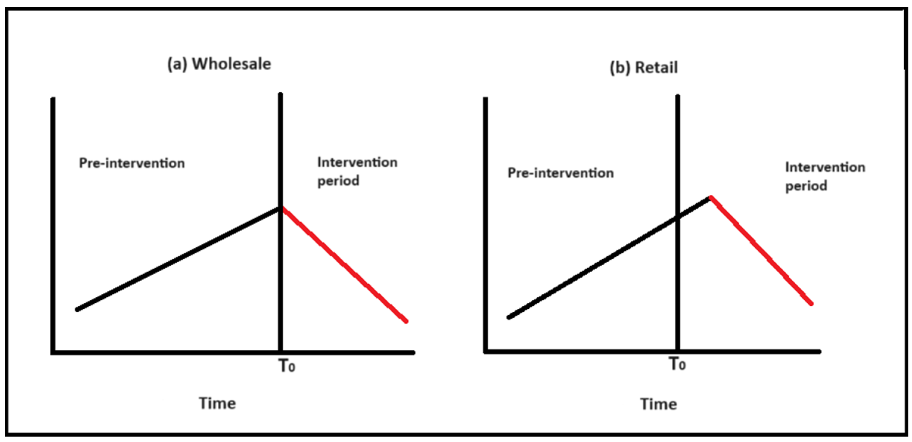 Economies 12 00249 g009