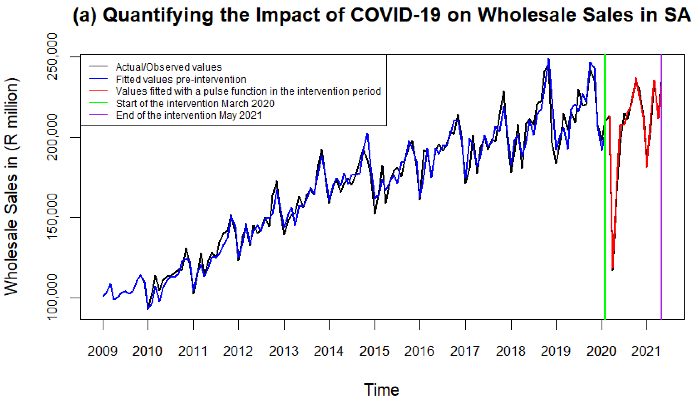 Economies 12 00249 g010a