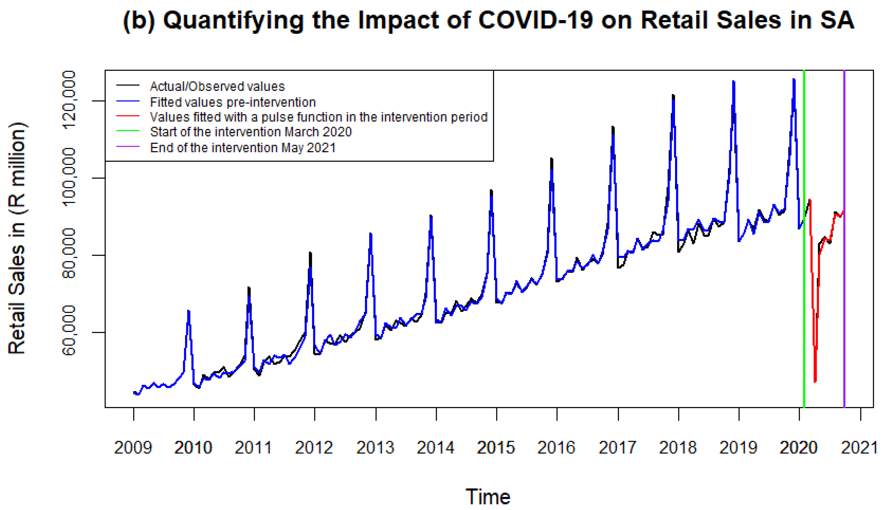 Economies 12 00249 g010b