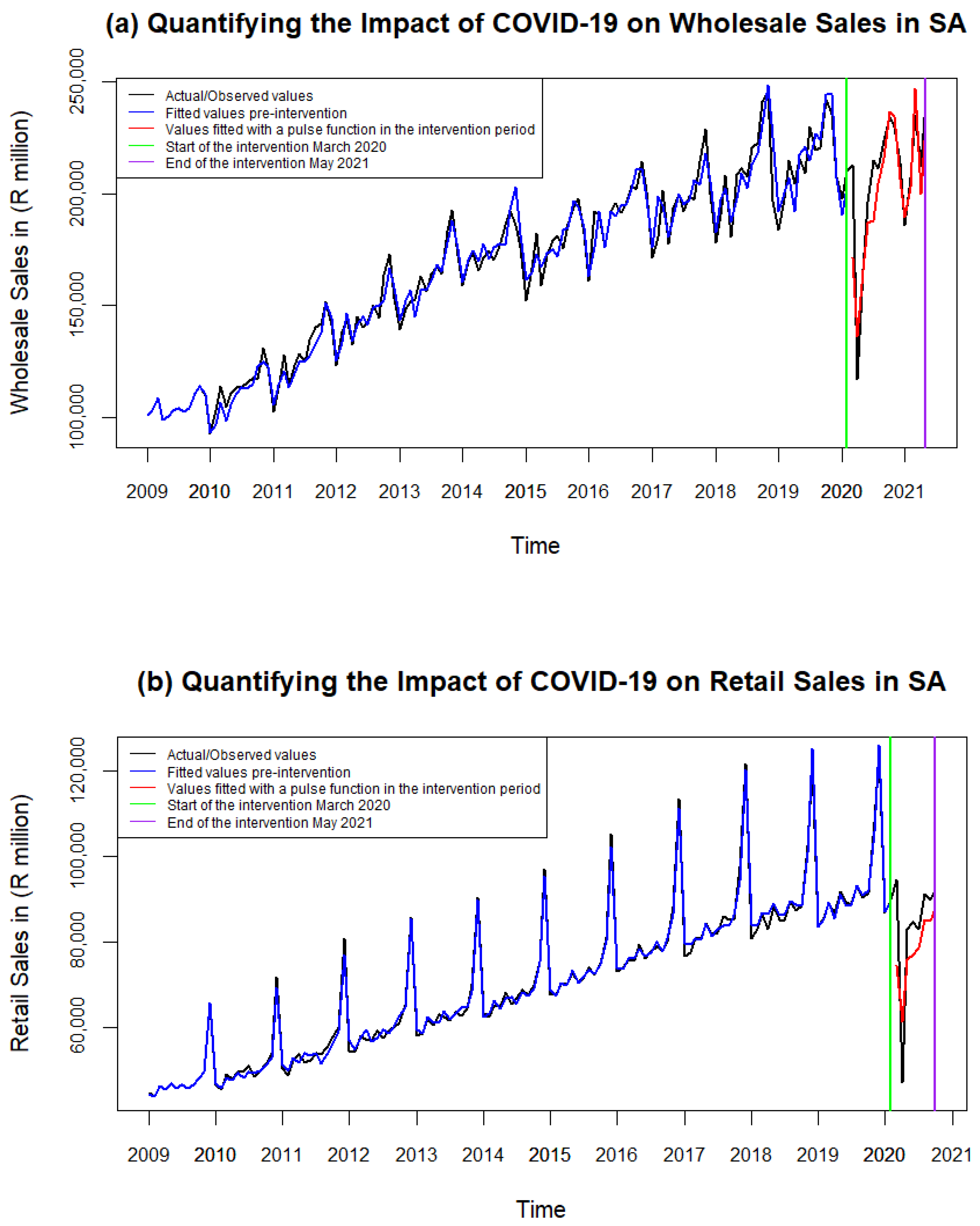 Economies 12 00249 g011
