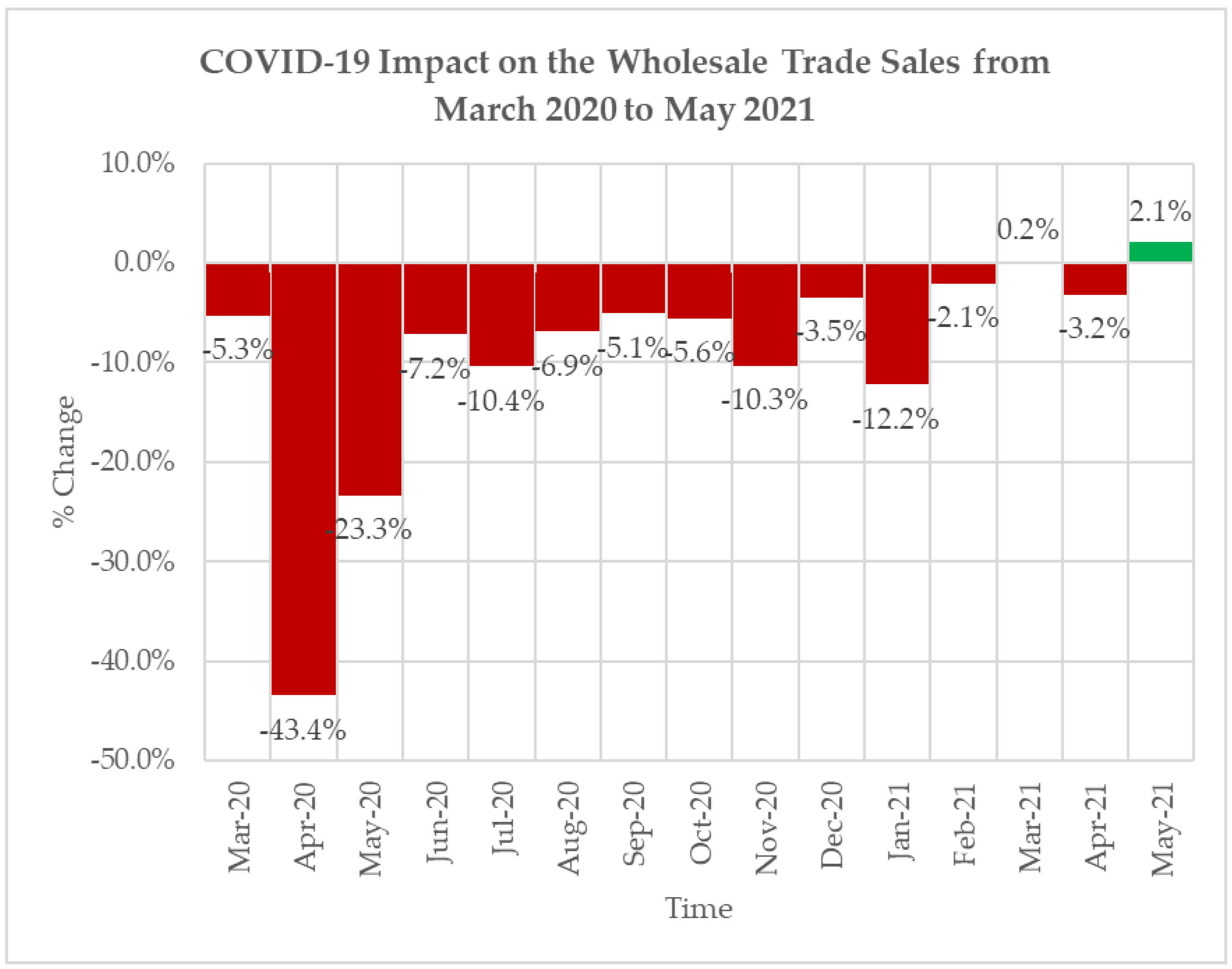 Economies 12 00249 g013