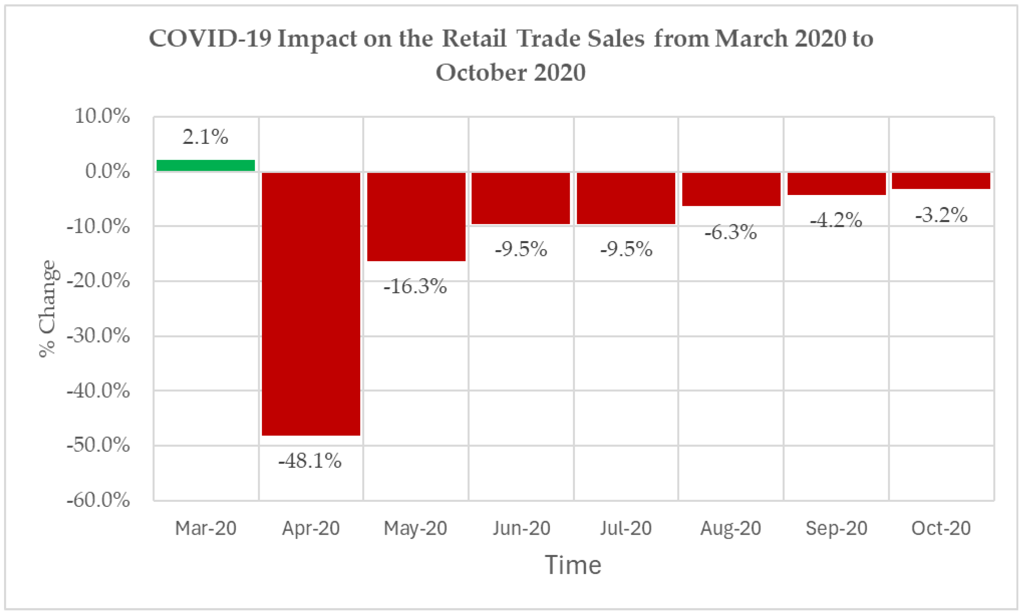 Economies 12 00249 g014