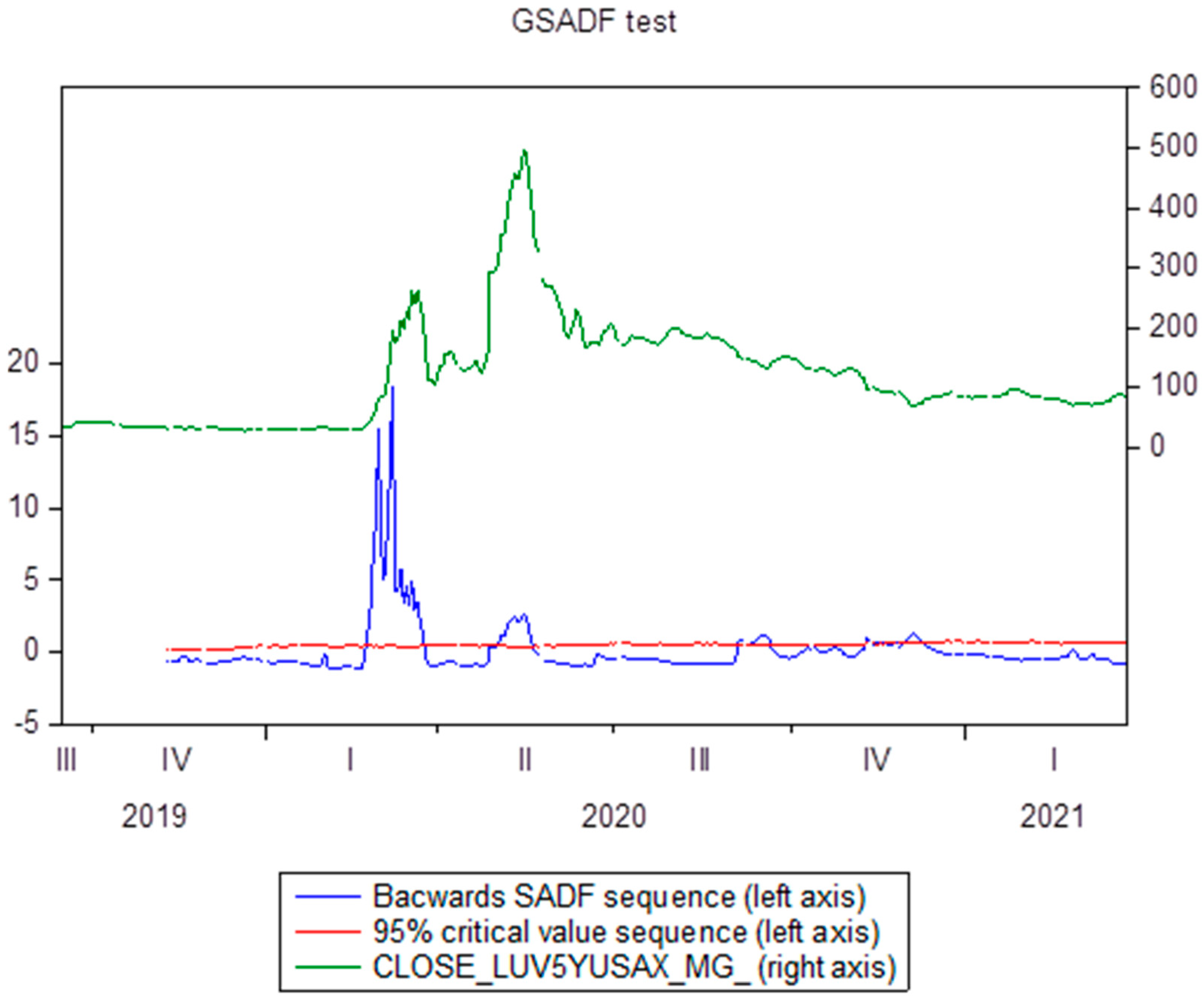 Economies 12 00258 g005