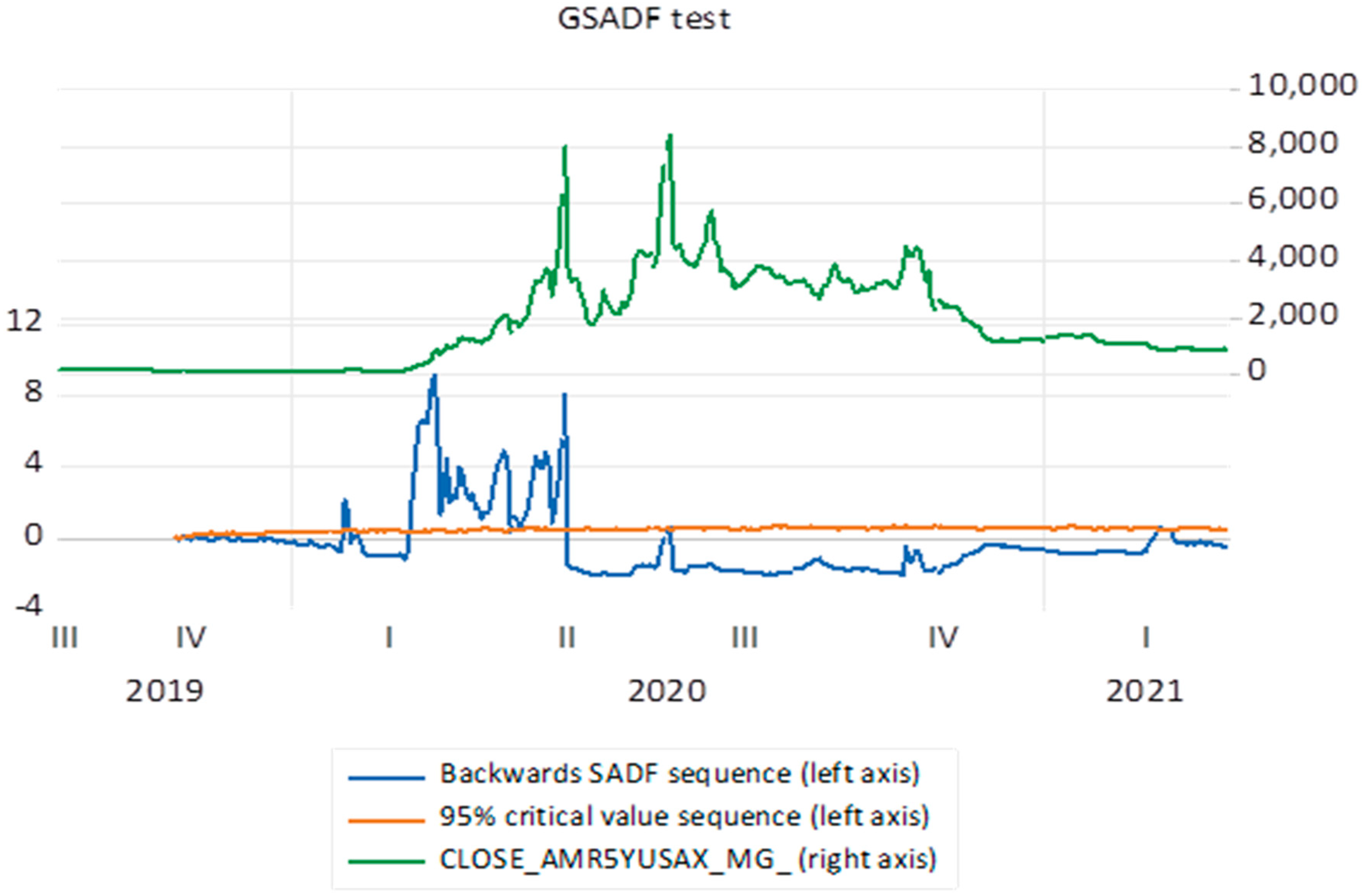 Economies 12 00258 g006