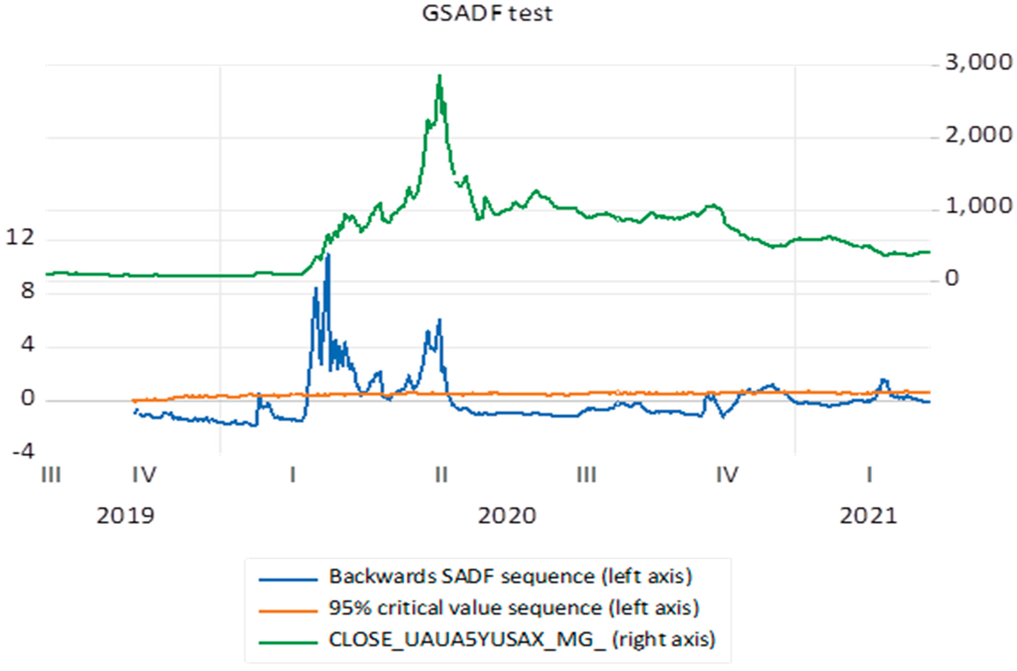 Economies 12 00258 g007