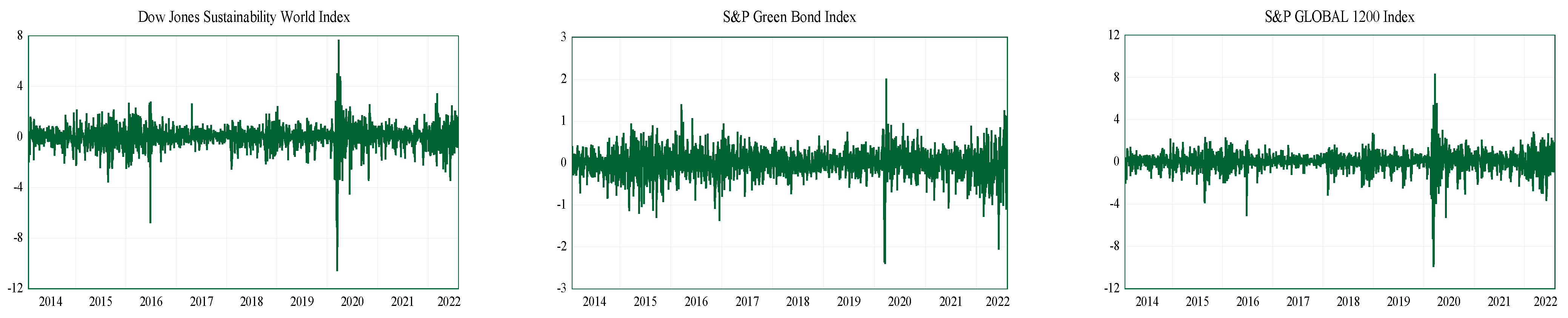 Economies 12 00309 g002a